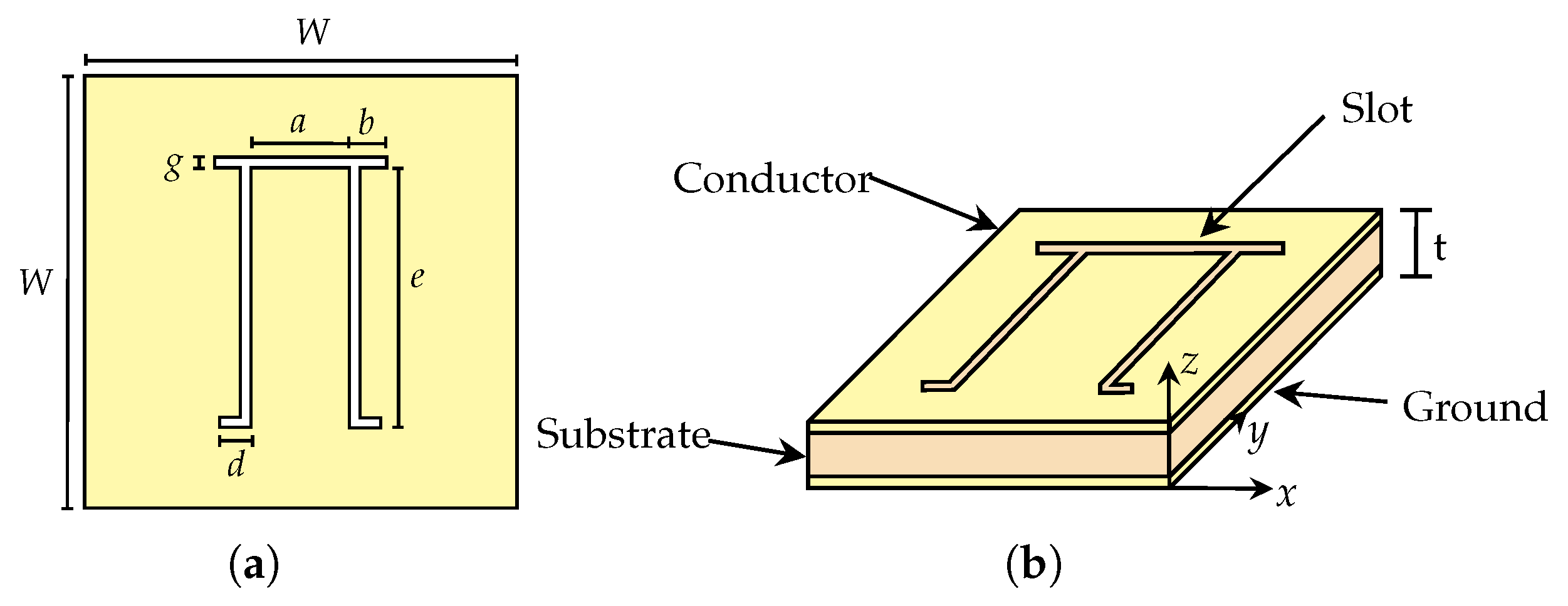 Sensors 25 01653 g005