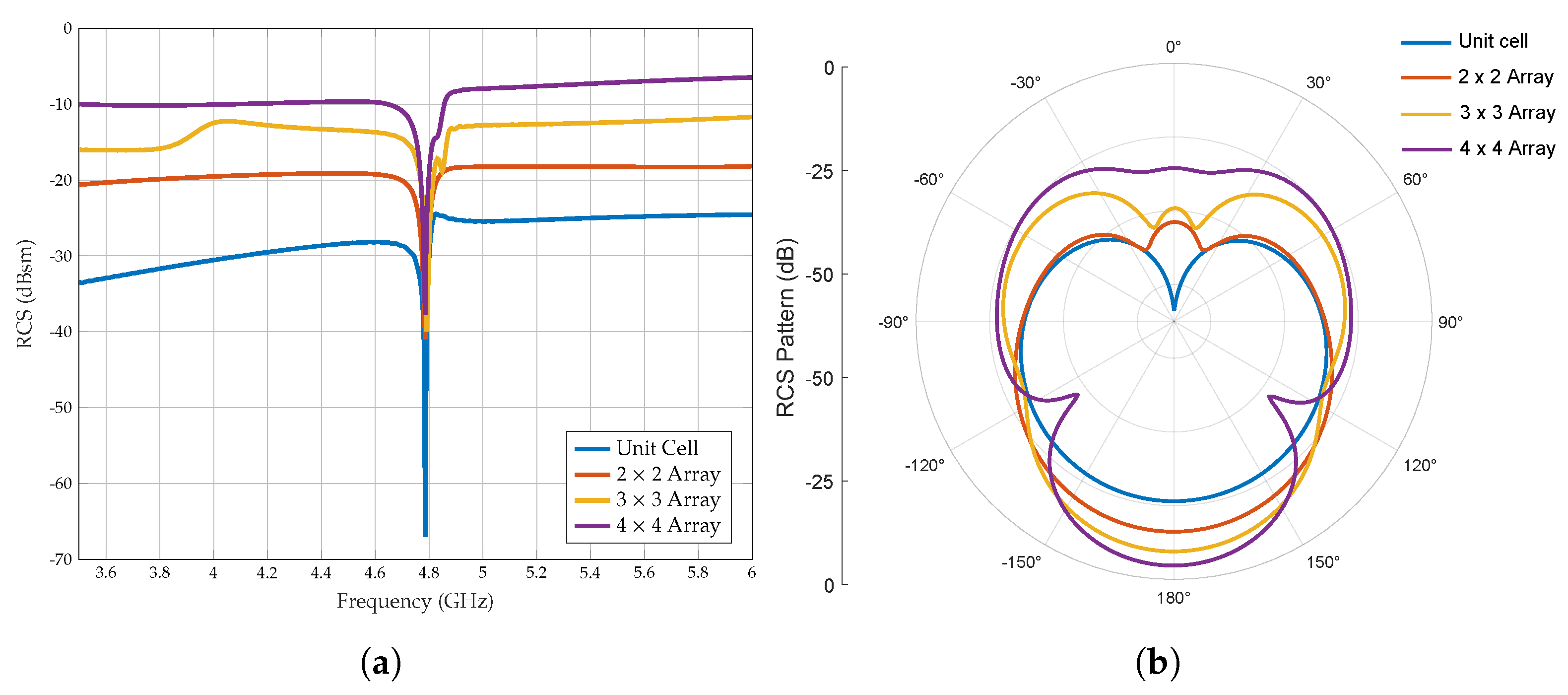 Sensors 25 01653 g012