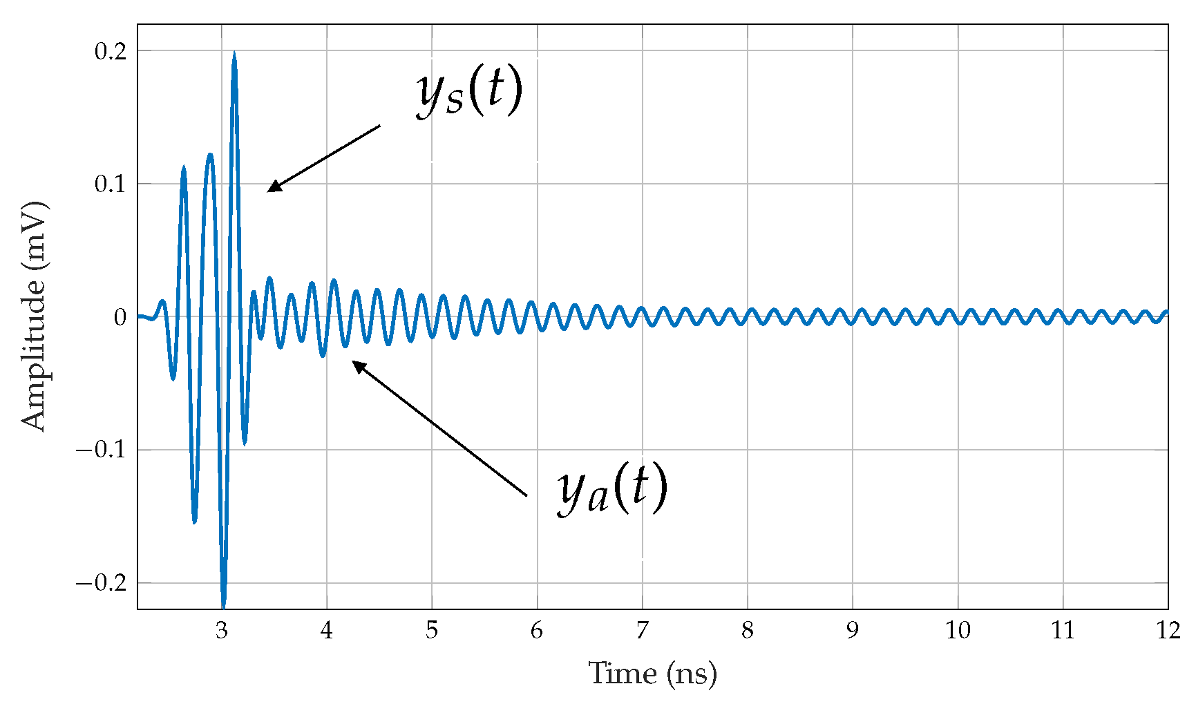 Sensors 25 01653 g013