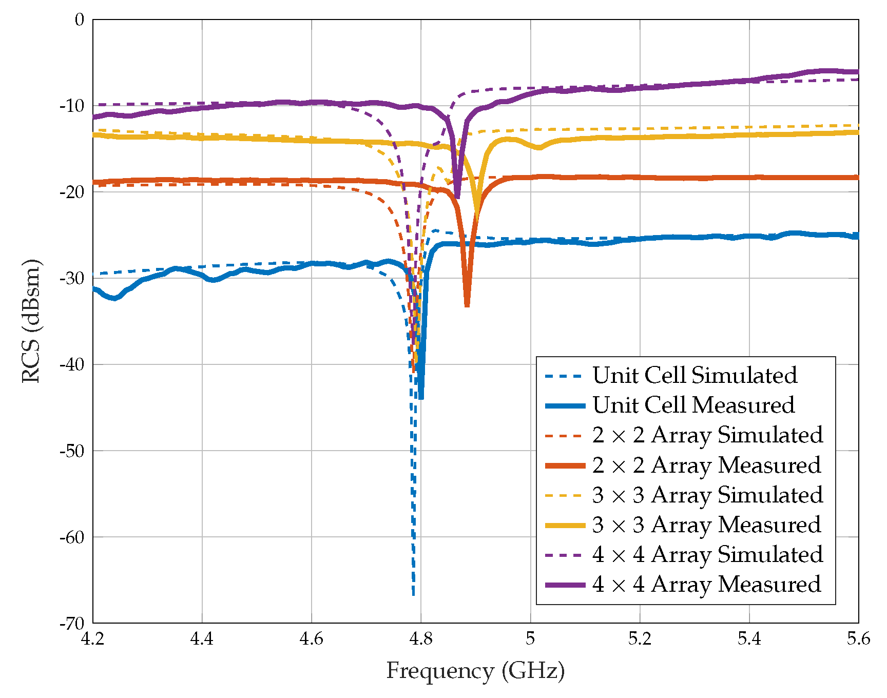 Sensors 25 01653 g019
