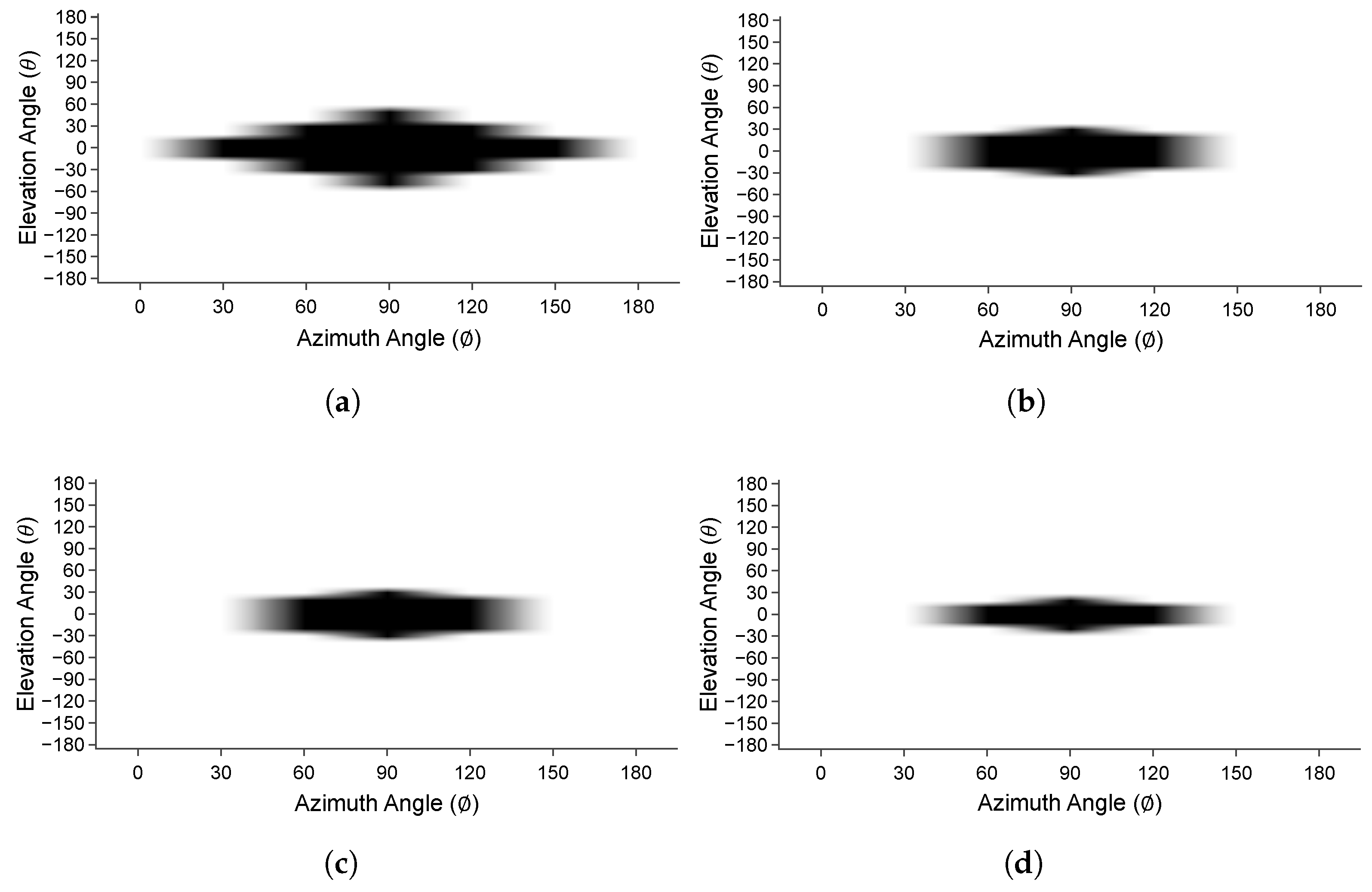 Sensors 25 01653 g024