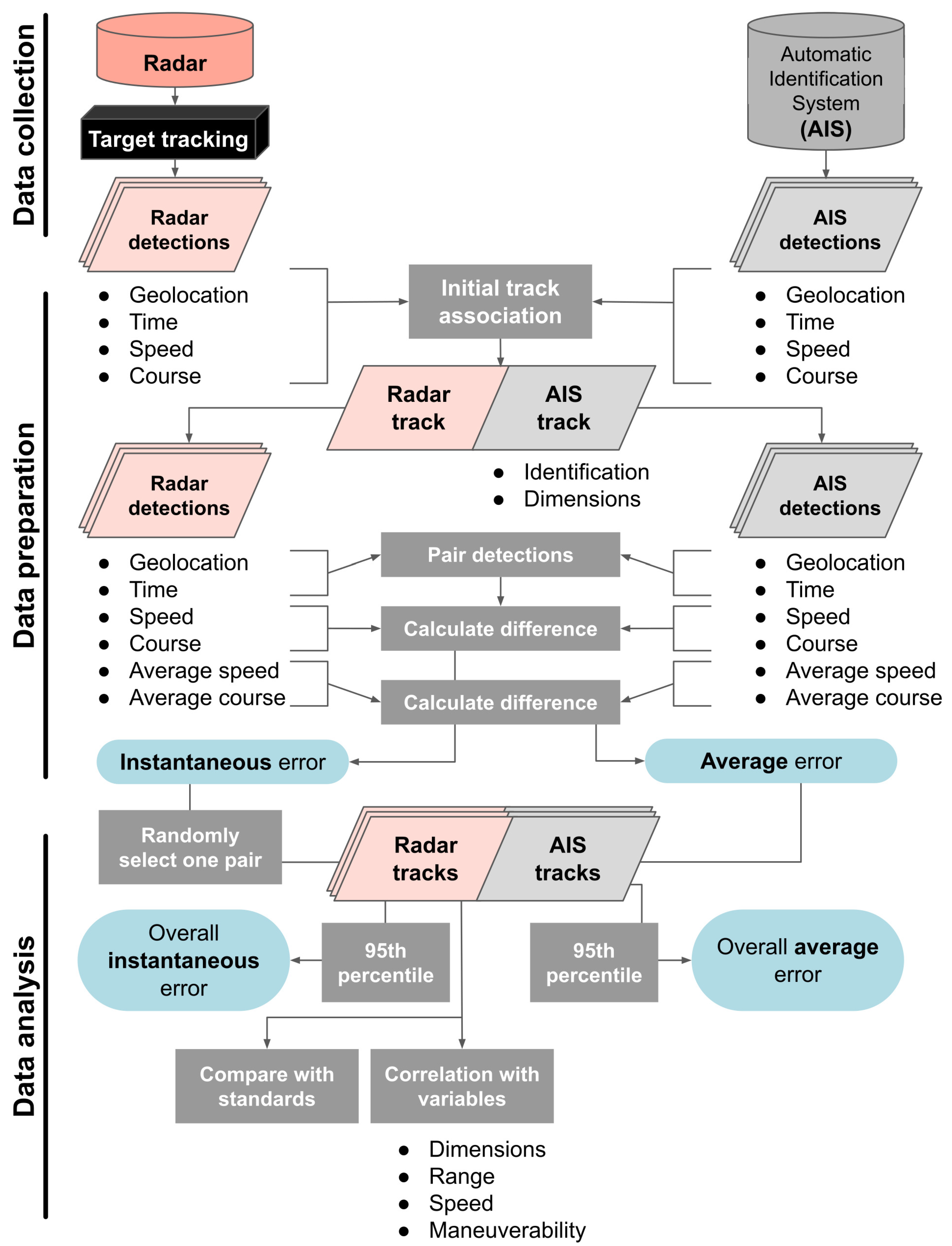 Sensors 25 01676 g001