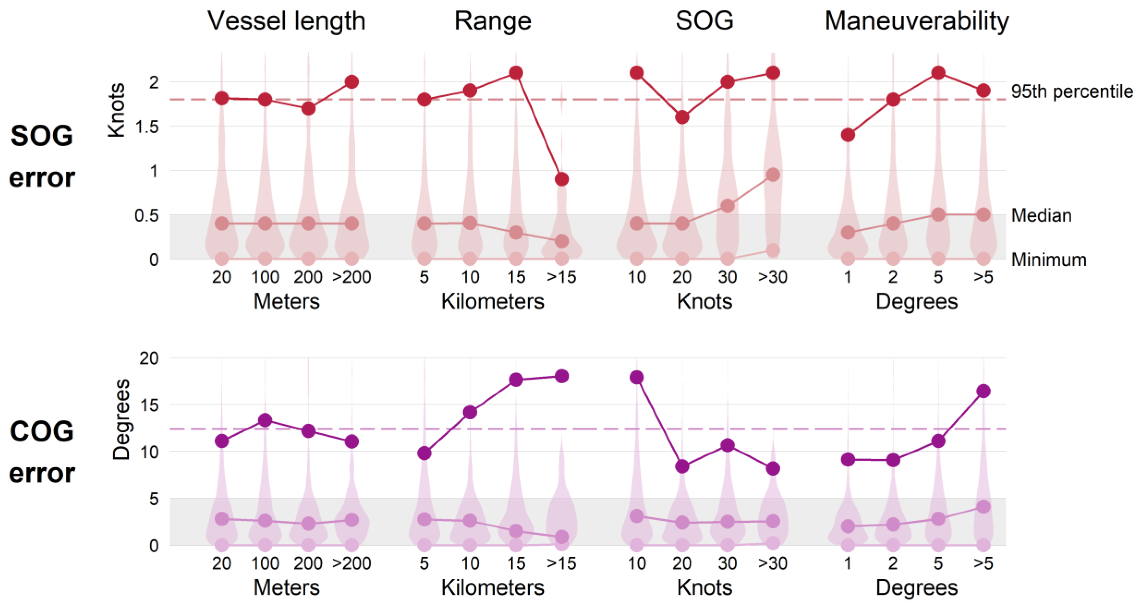 Sensors 25 01676 g009