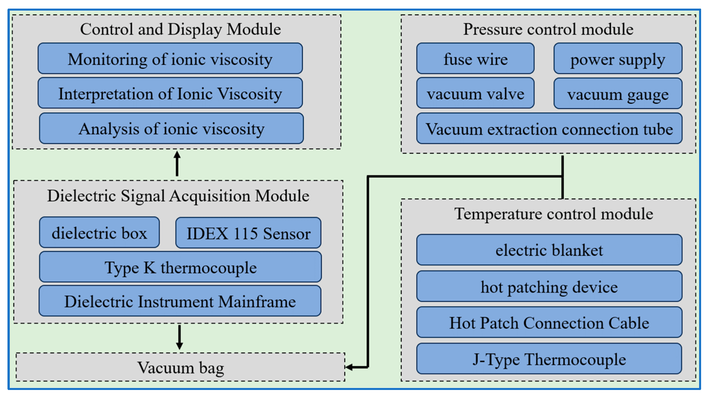 Sensors 25 01686 g001