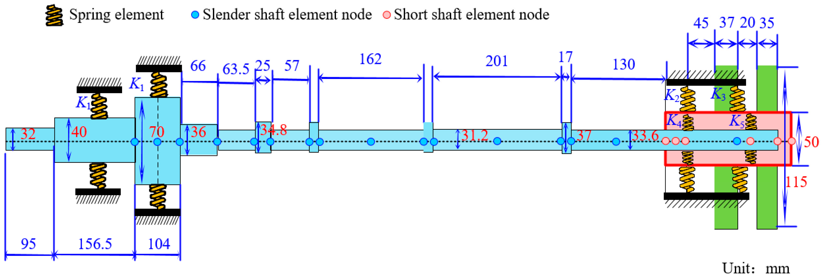 Sensors 25 01691 g002