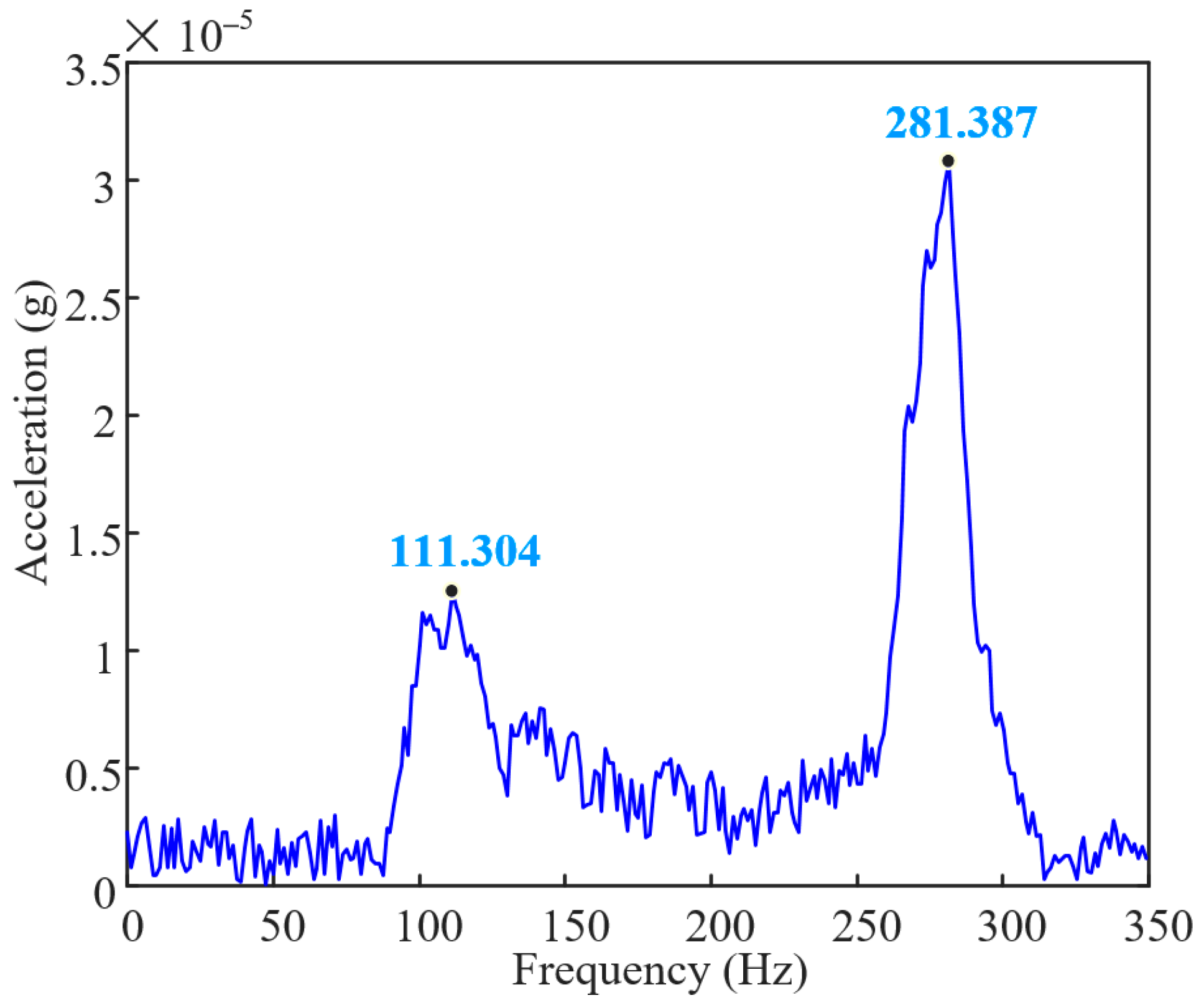 Sensors 25 01691 g005
