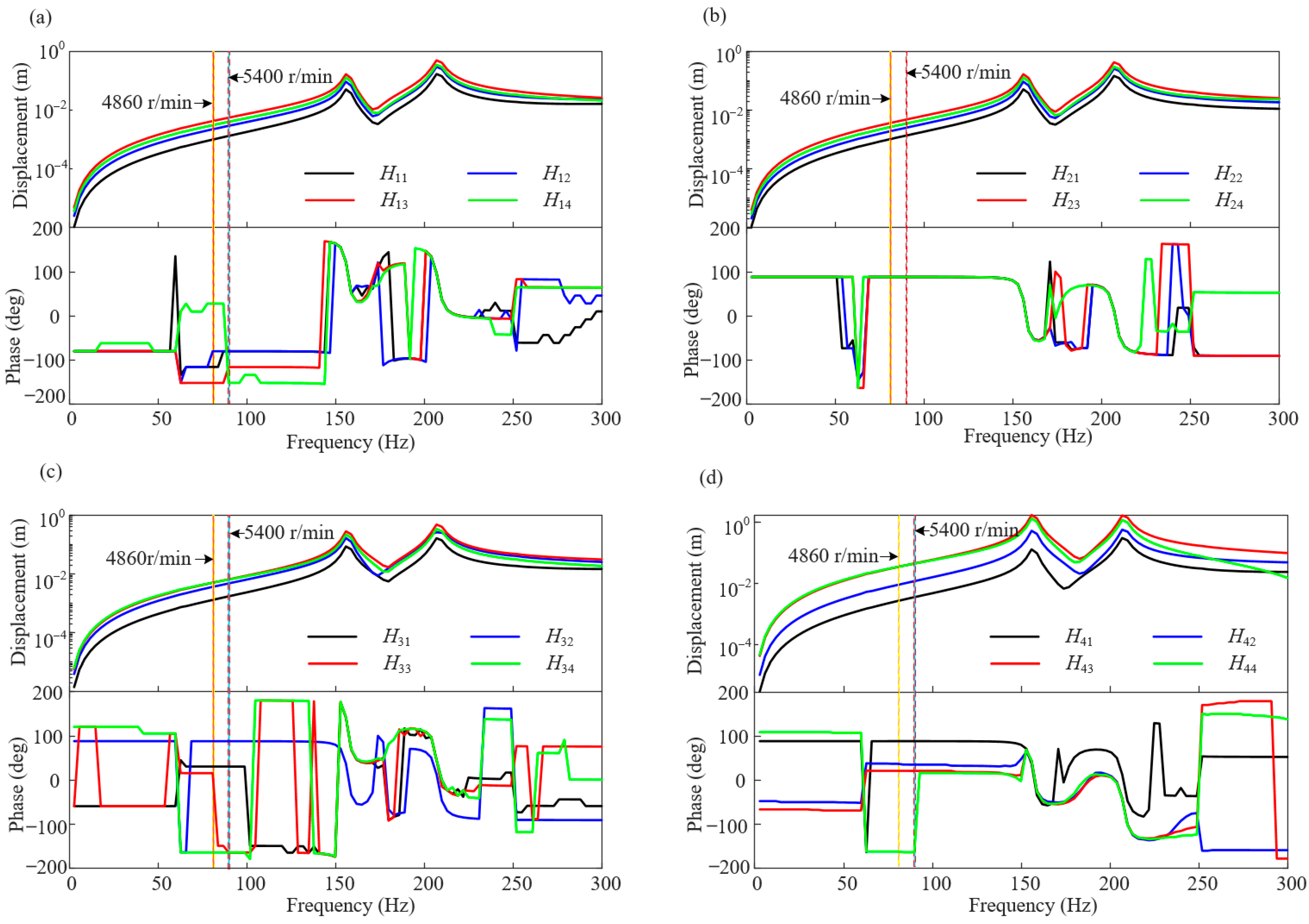Sensors 25 01691 g006
