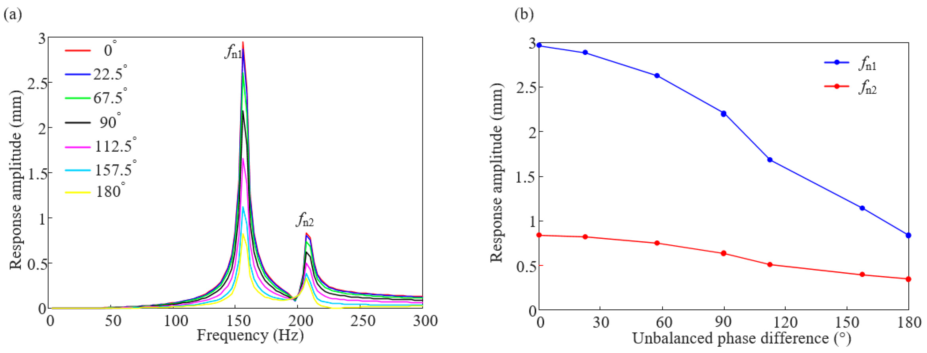 Sensors 25 01691 g009