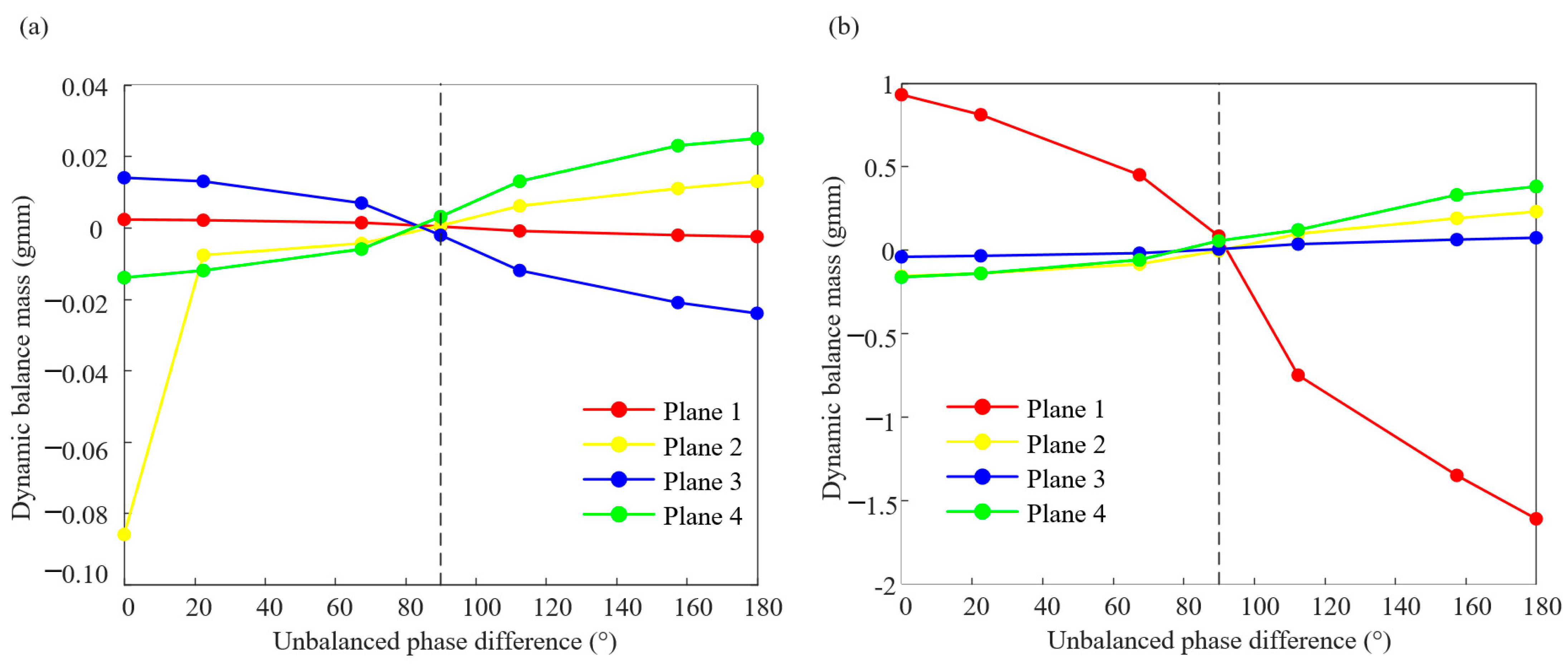 Sensors 25 01691 g012