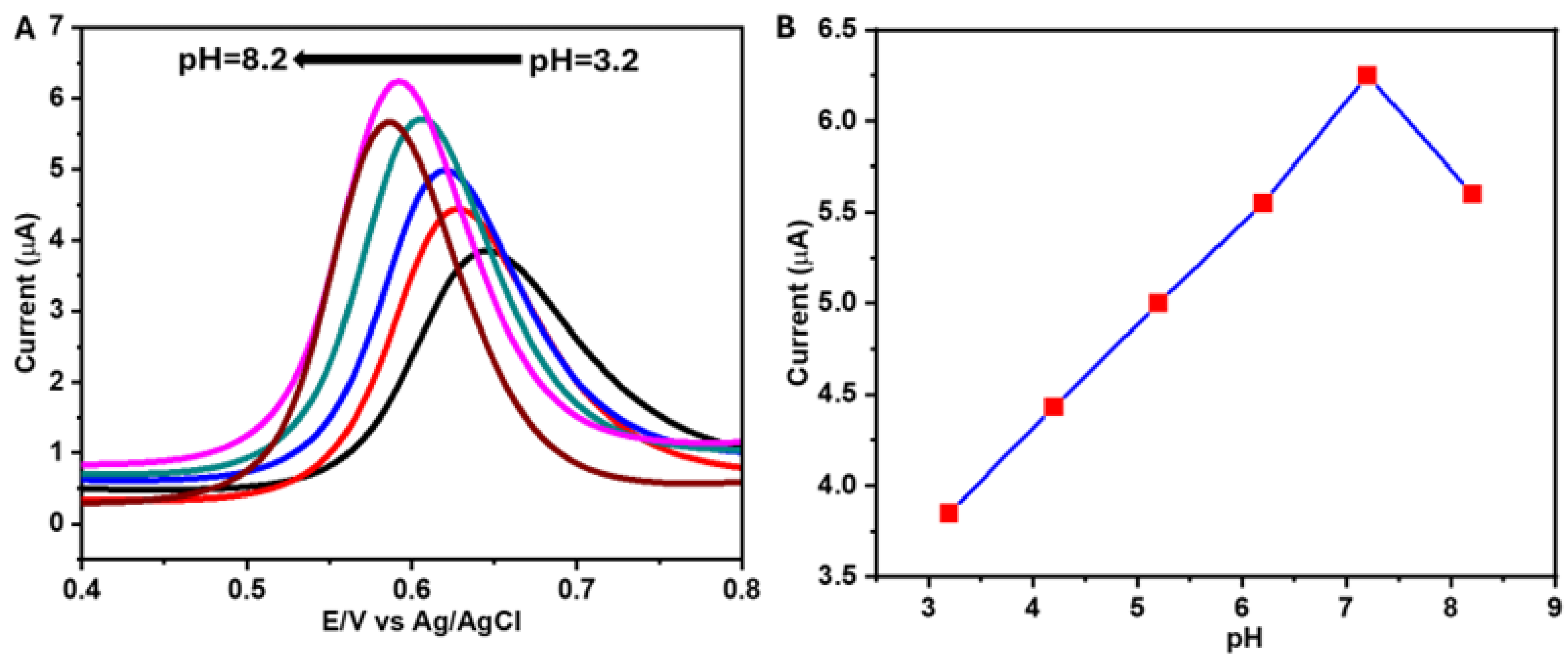 Sensors 25 01694 g004