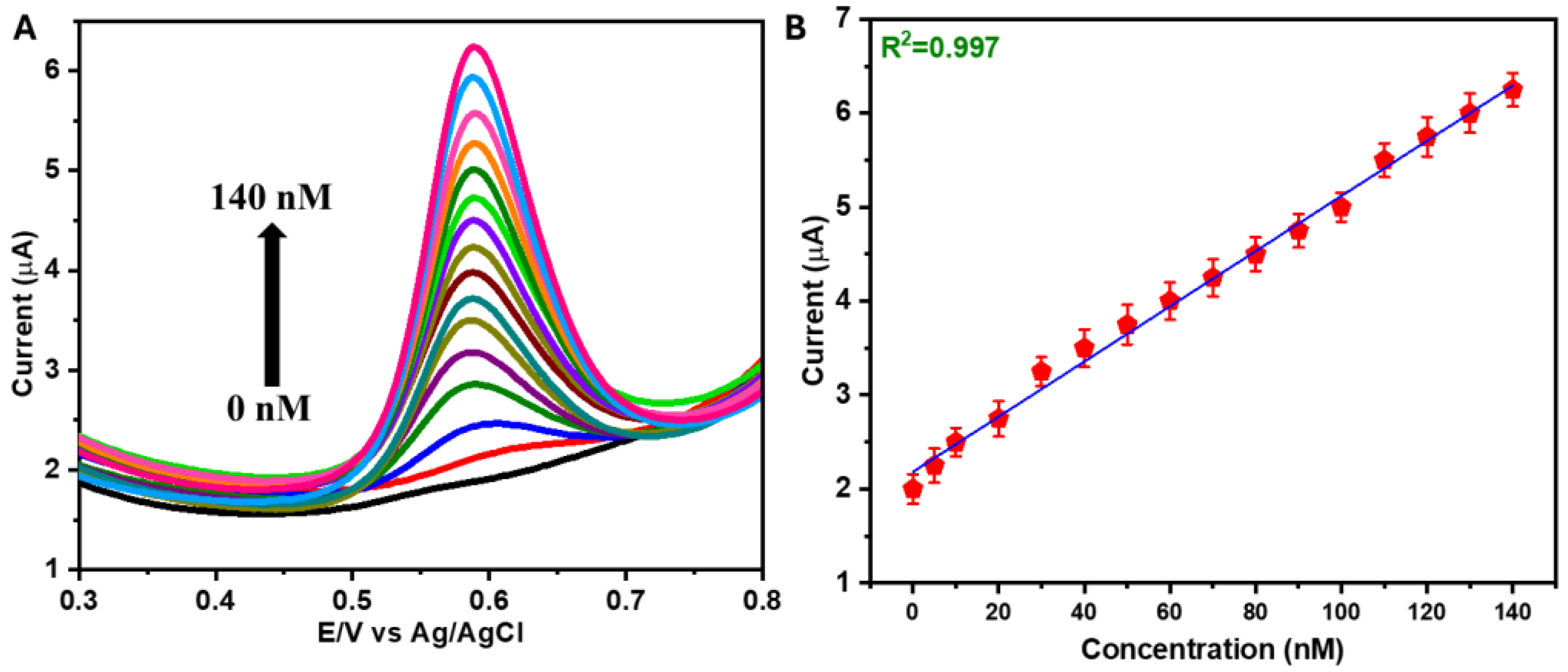 Sensors 25 01694 g005