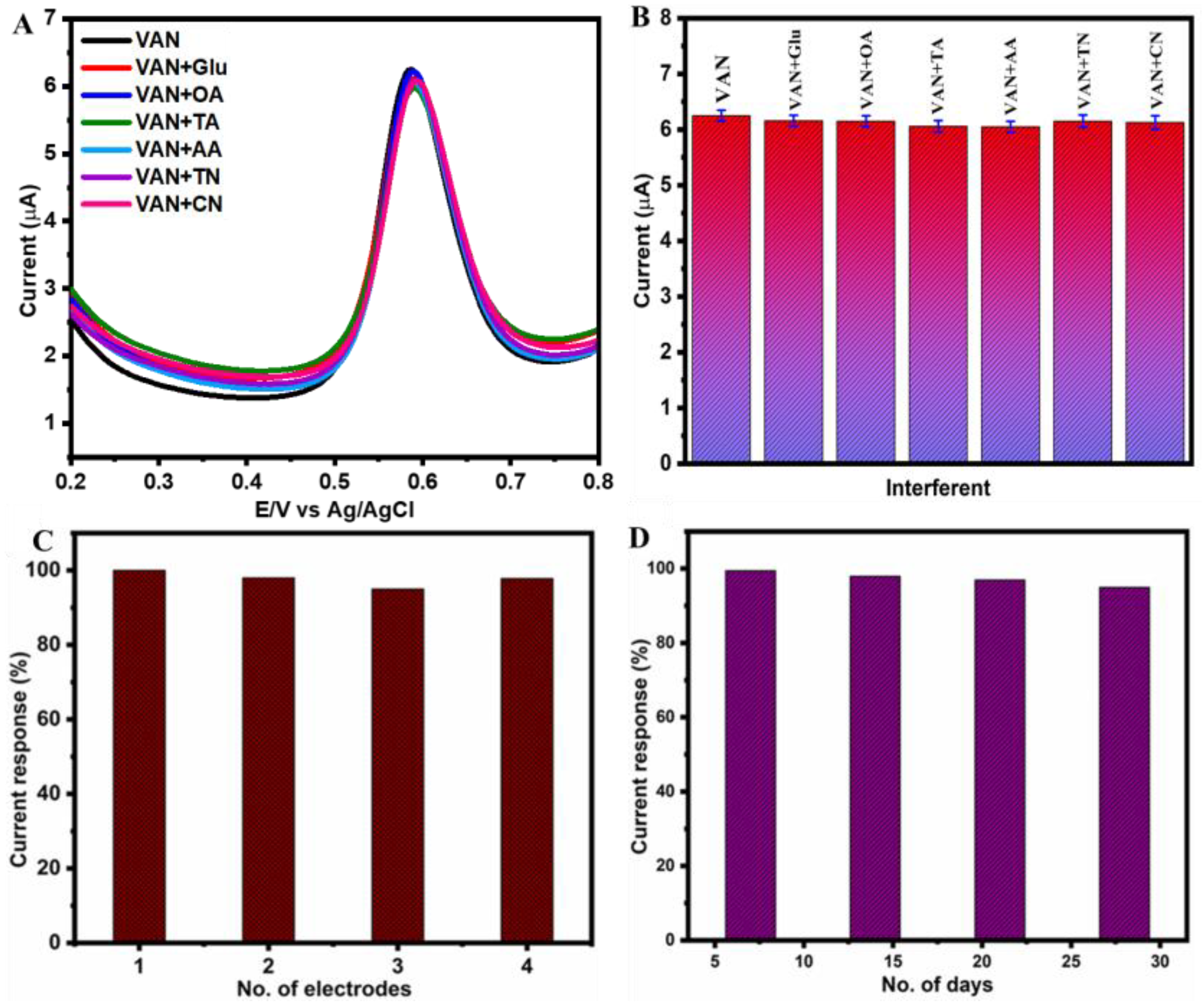Sensors 25 01694 g006