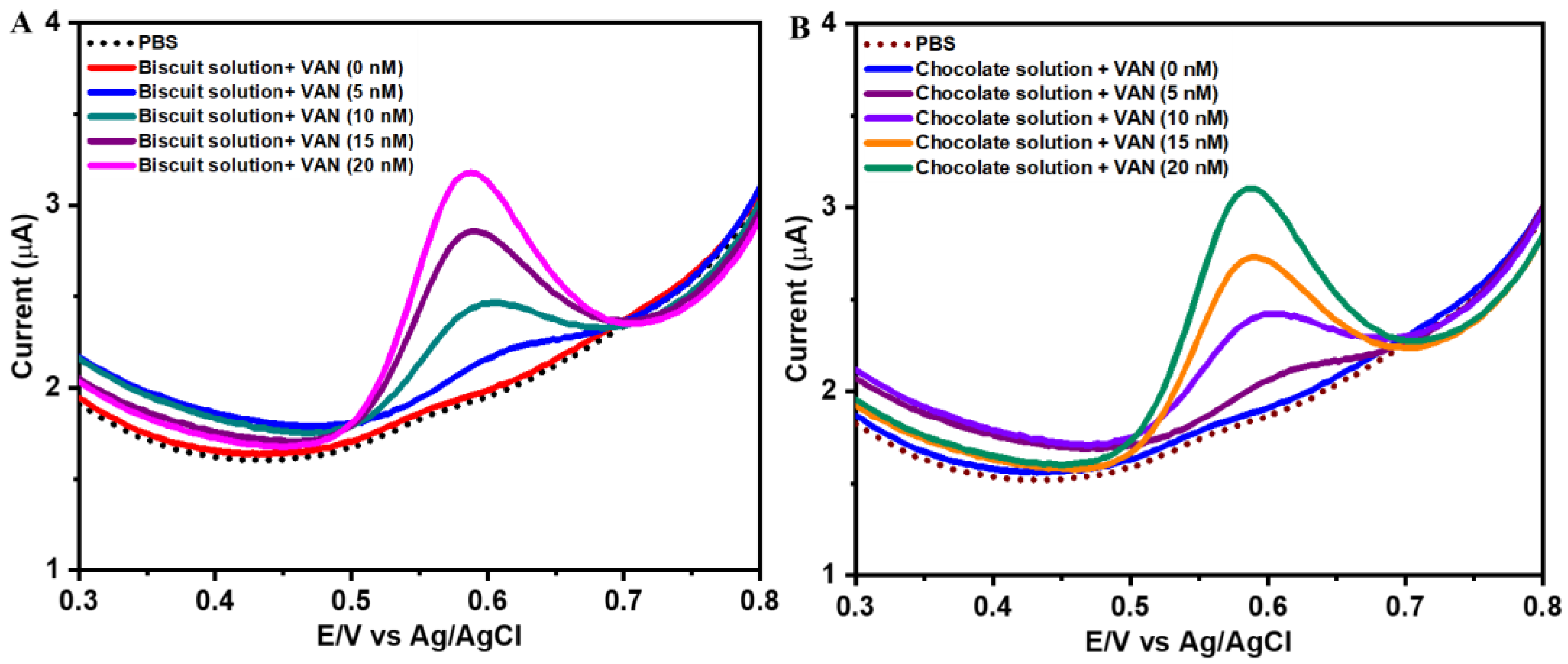 Sensors 25 01694 g007