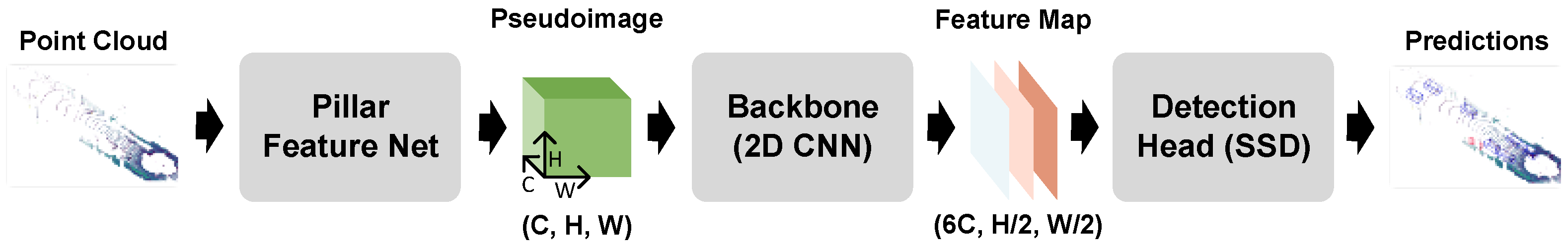 Sensors 25 01697 g002