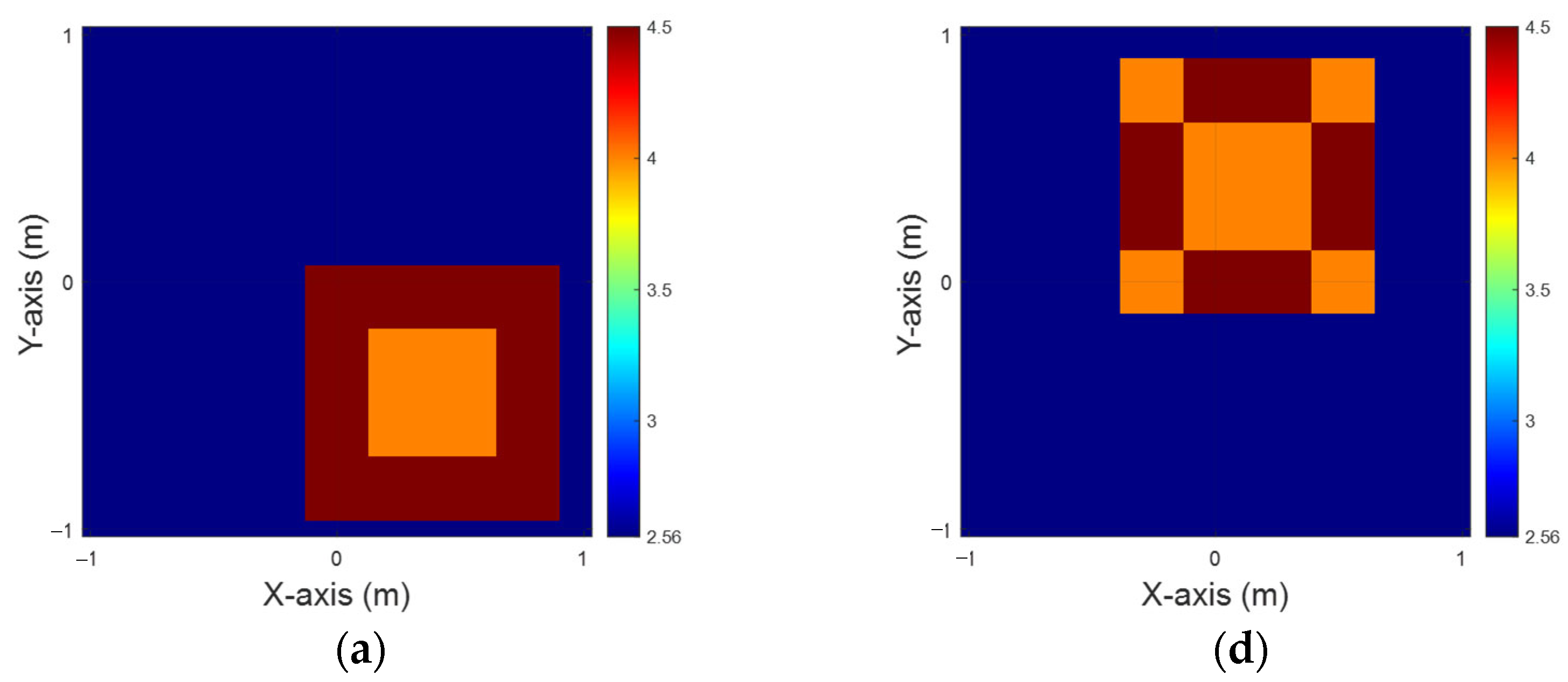 Sensors 25 01713 g005a
