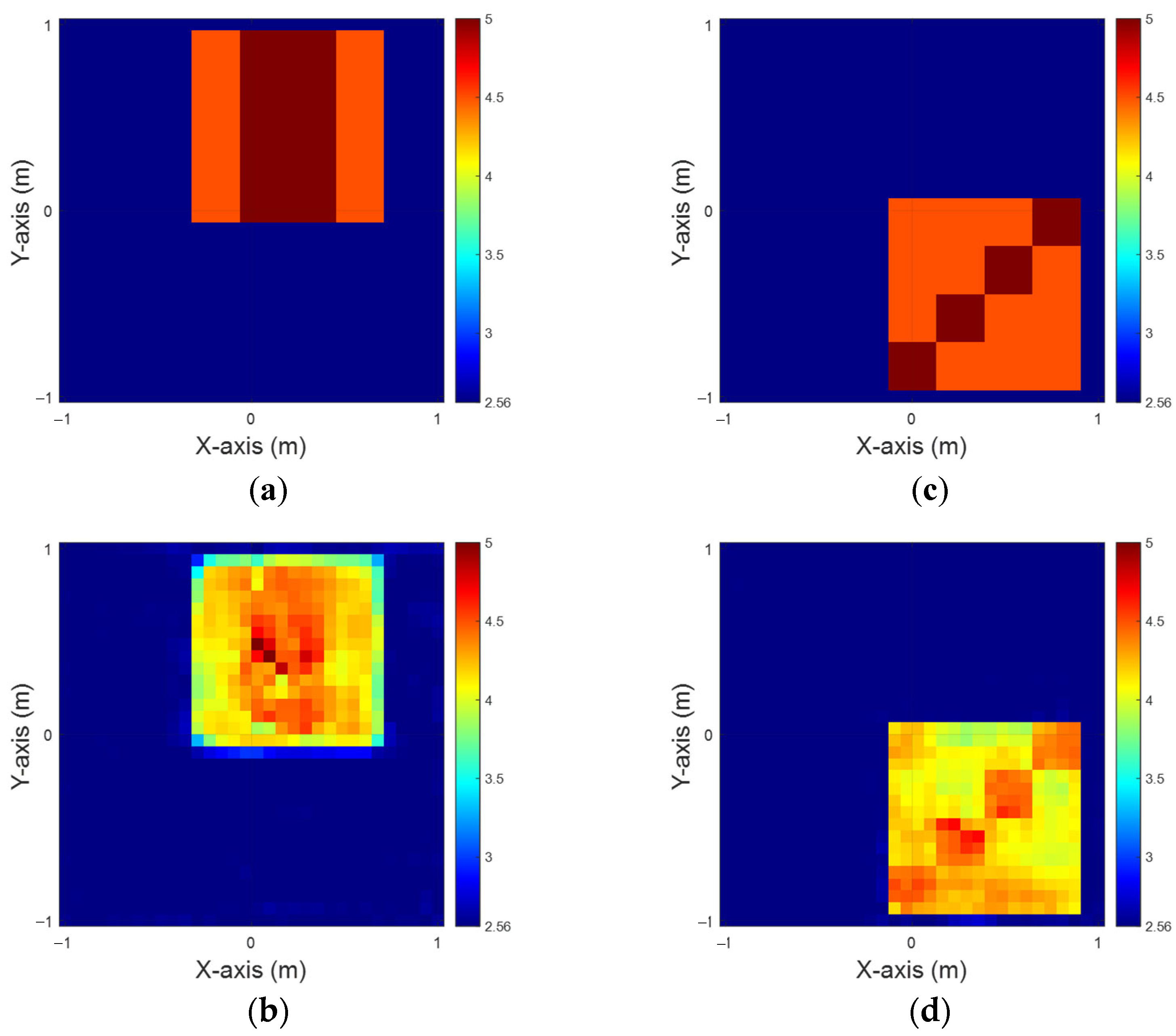 Sensors 25 01713 g006