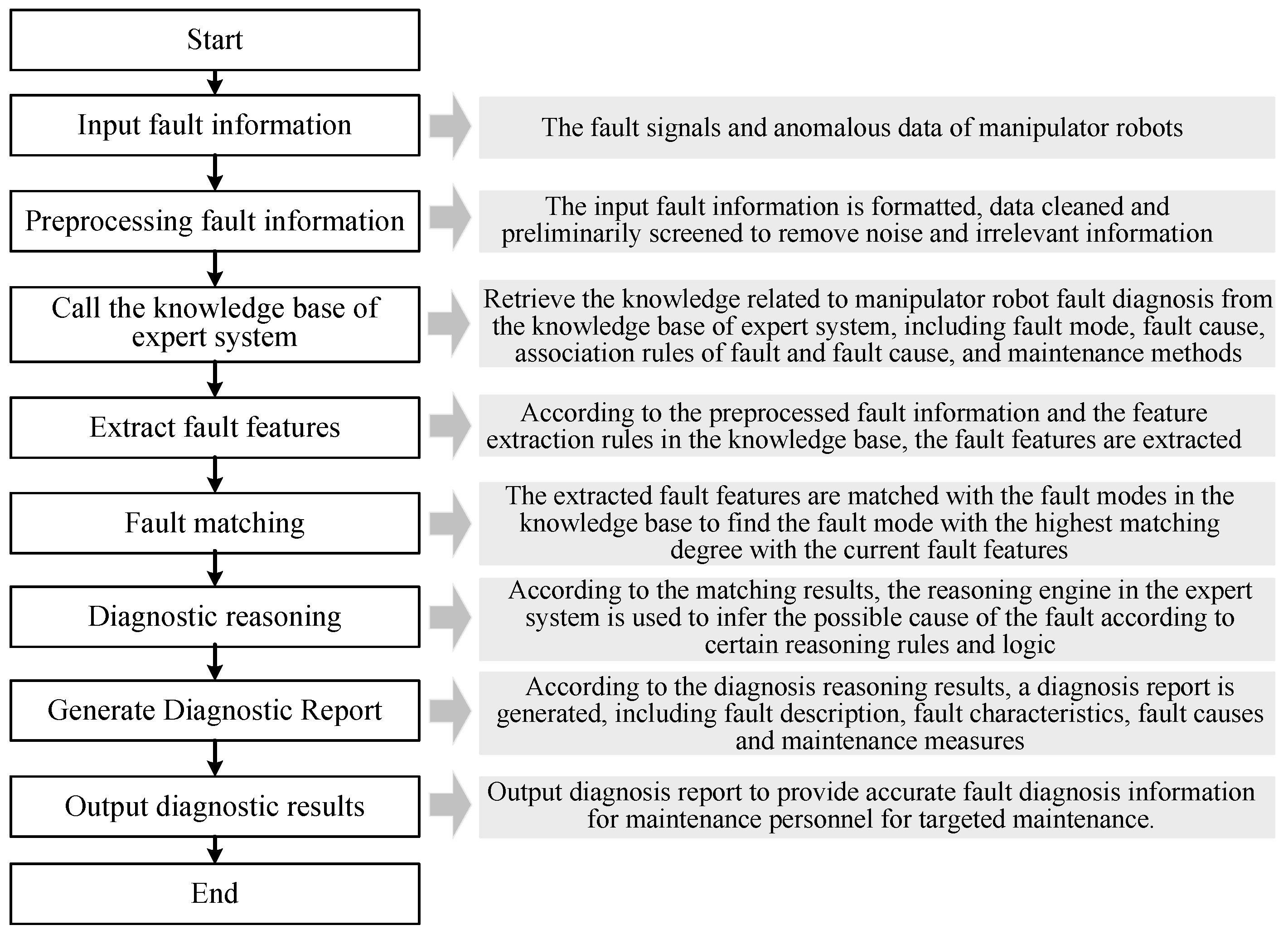 Sensors 25 01716 g003