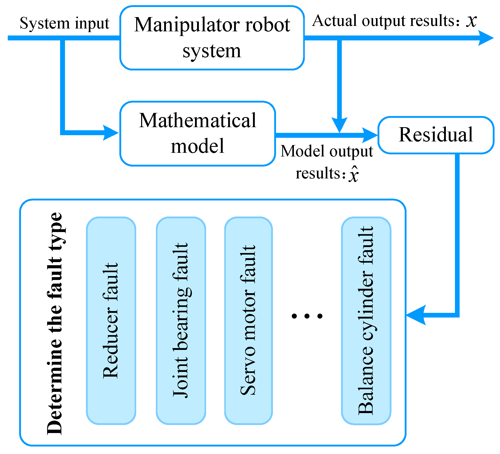 Sensors 25 01716 g004