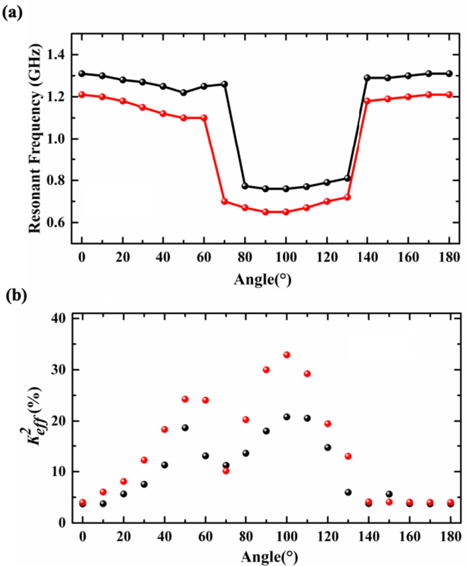 Sensors 25 01740 g007