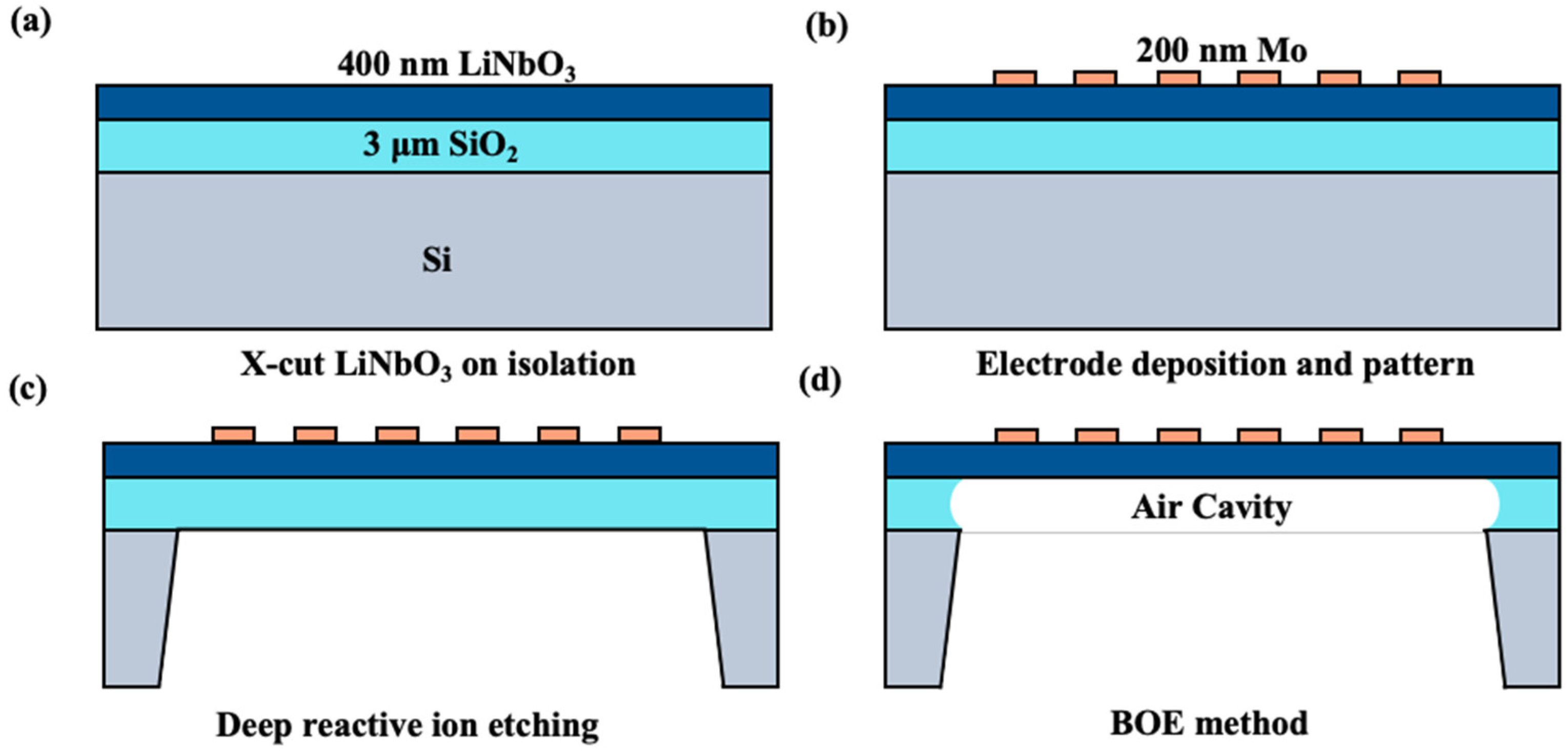 Sensors 25 01740 g008