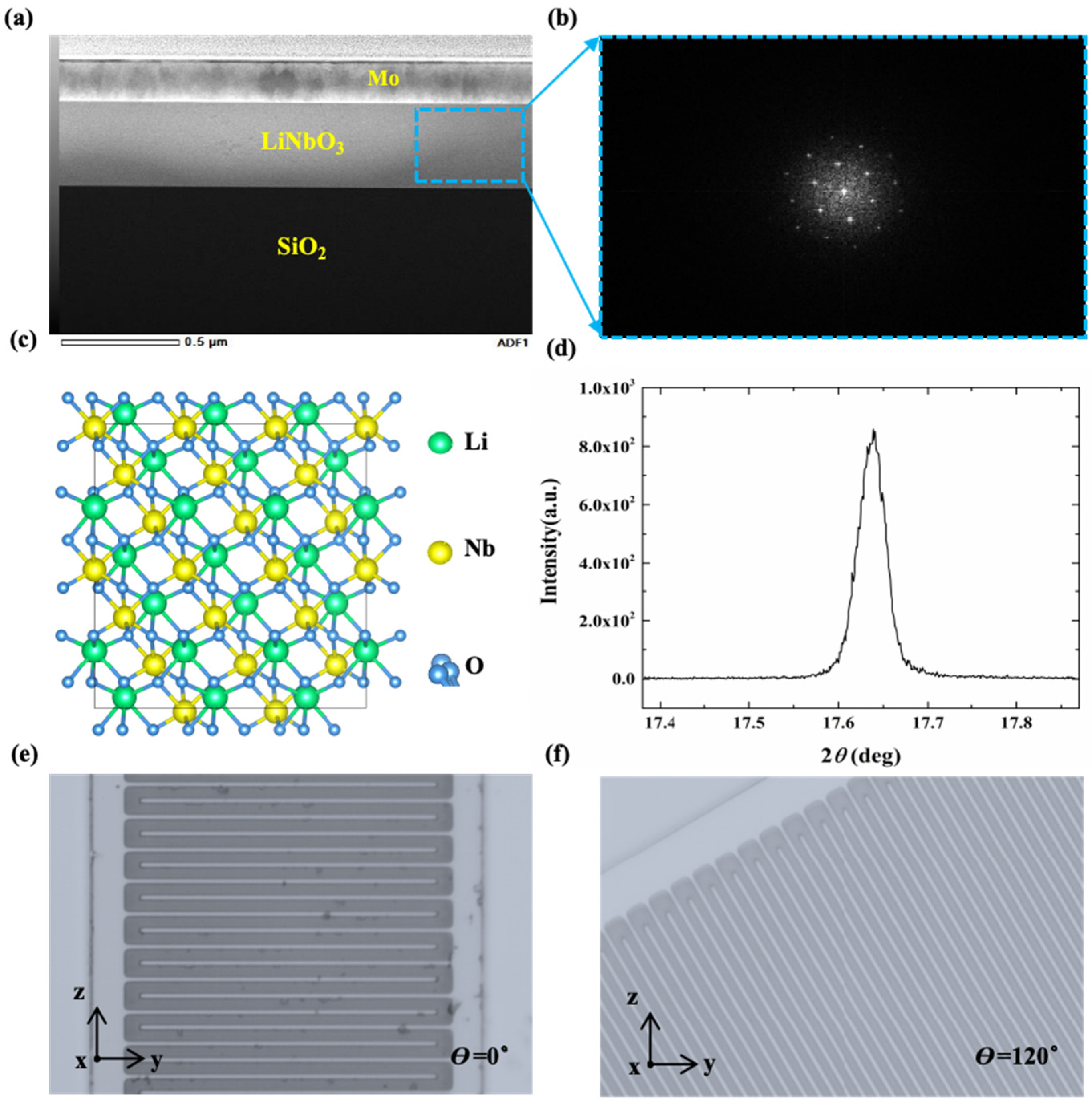 Sensors 25 01740 g009