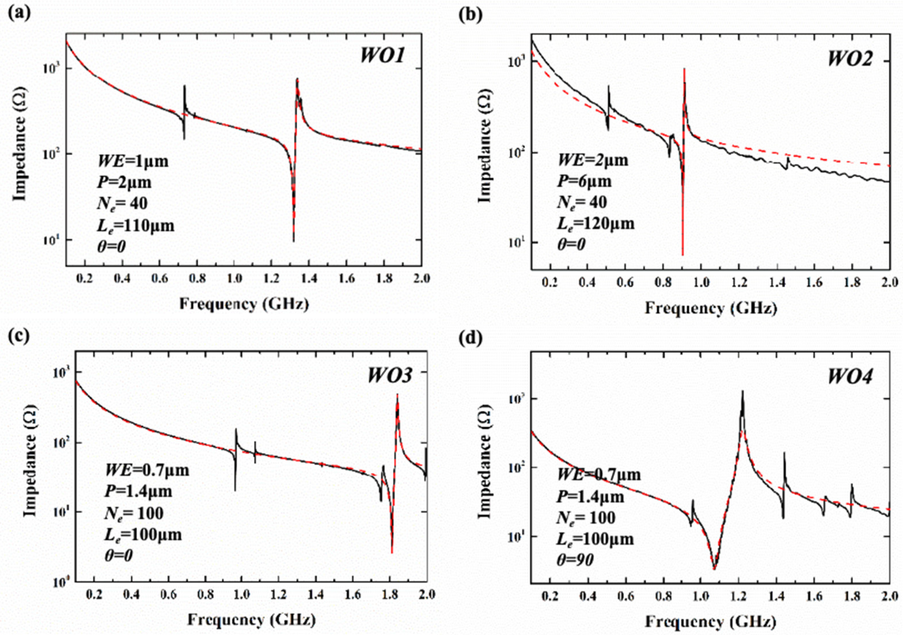 Sensors 25 01740 g010