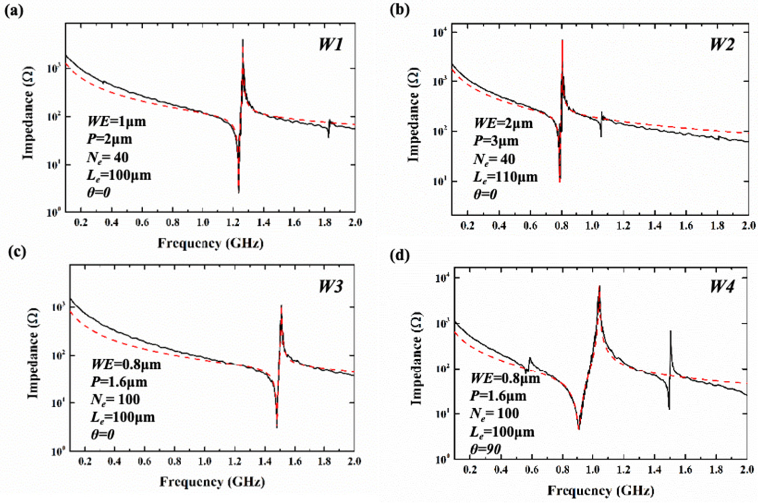 Sensors 25 01740 g011