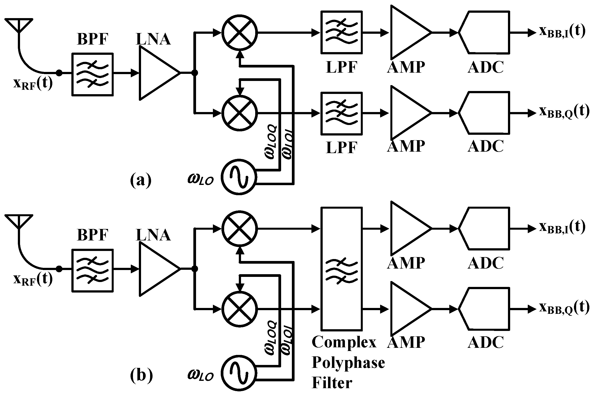 Sensors 25 01748 g002
