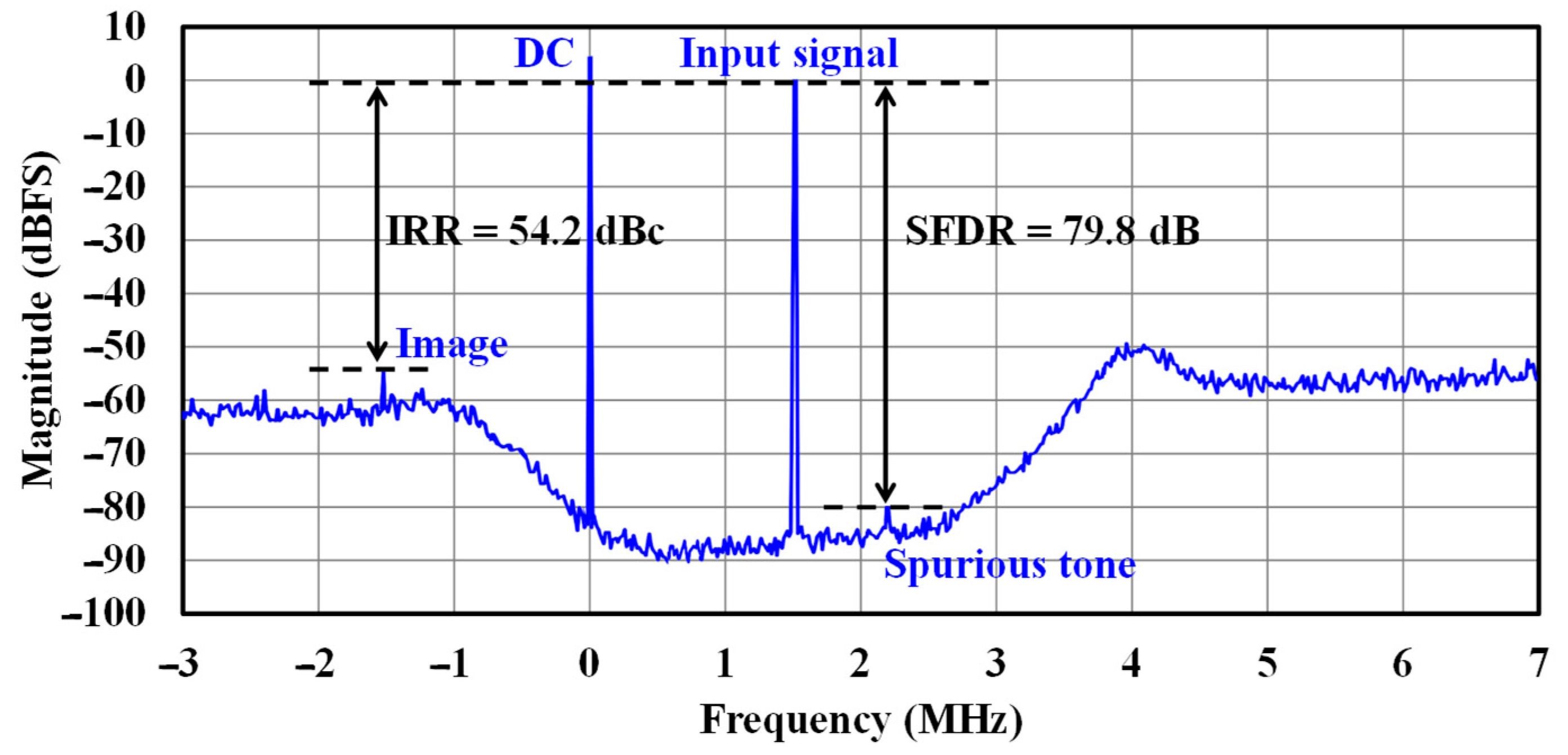 Sensors 25 01748 g015