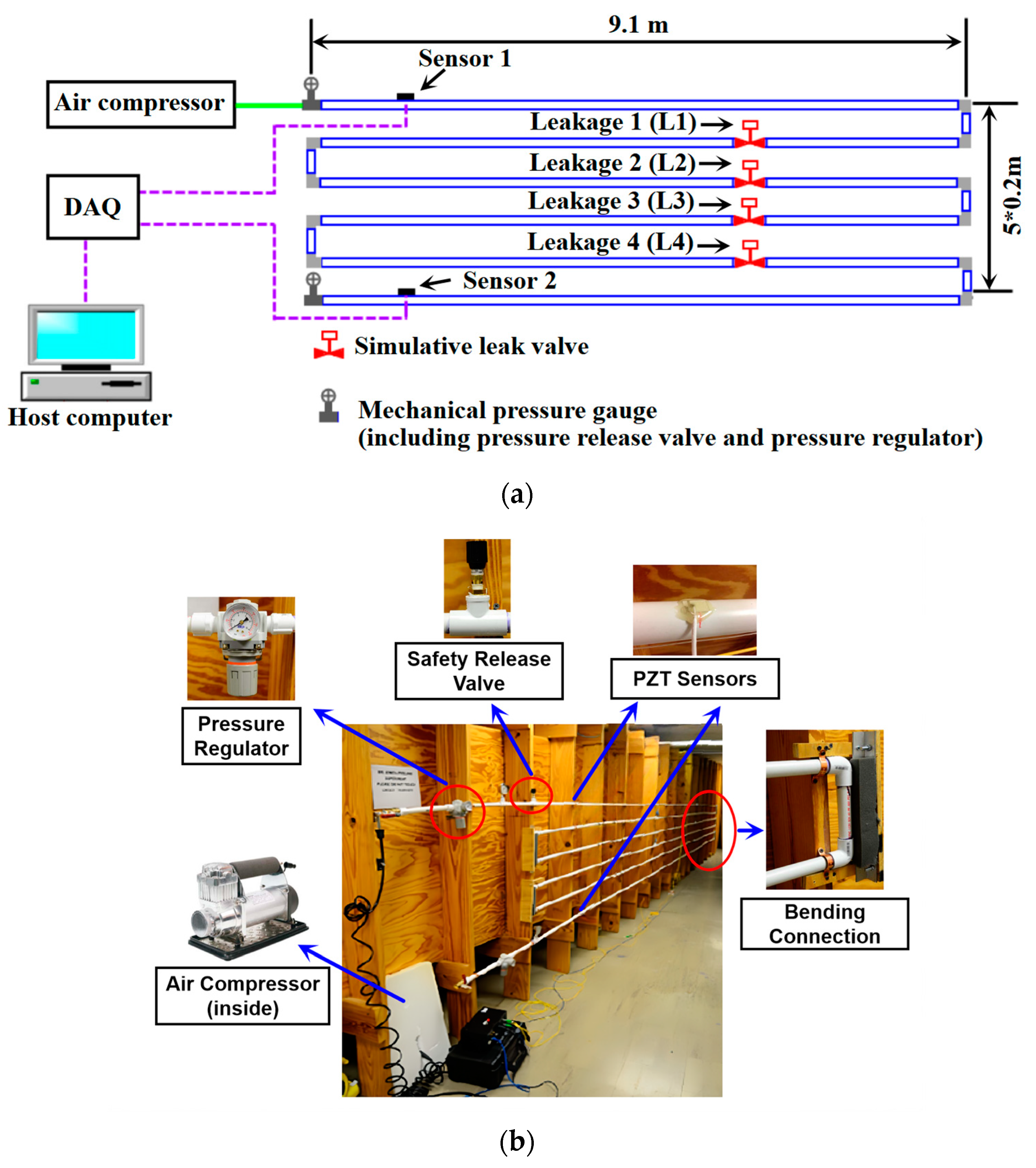 Sensors 25 01753 g002