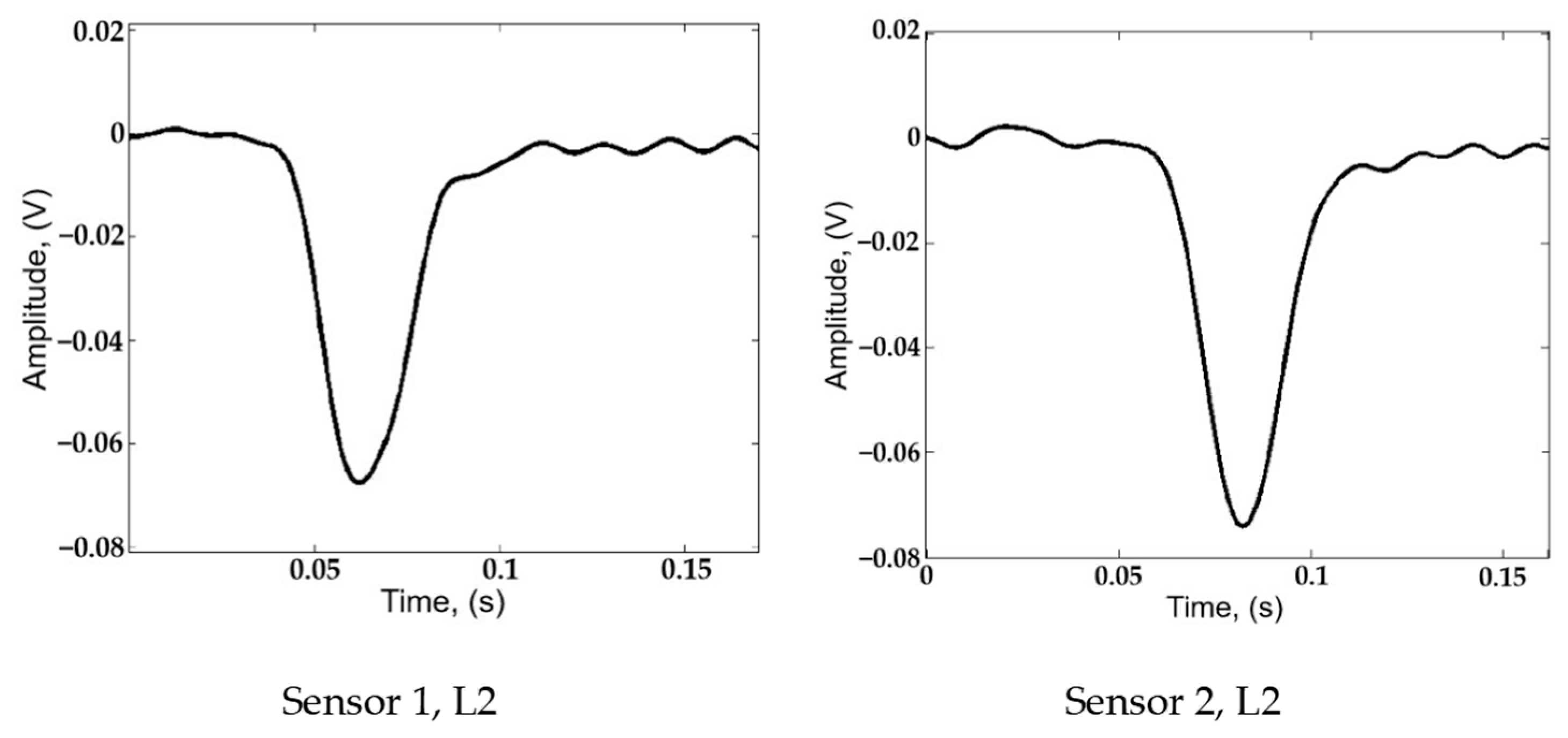 Sensors 25 01753 g003