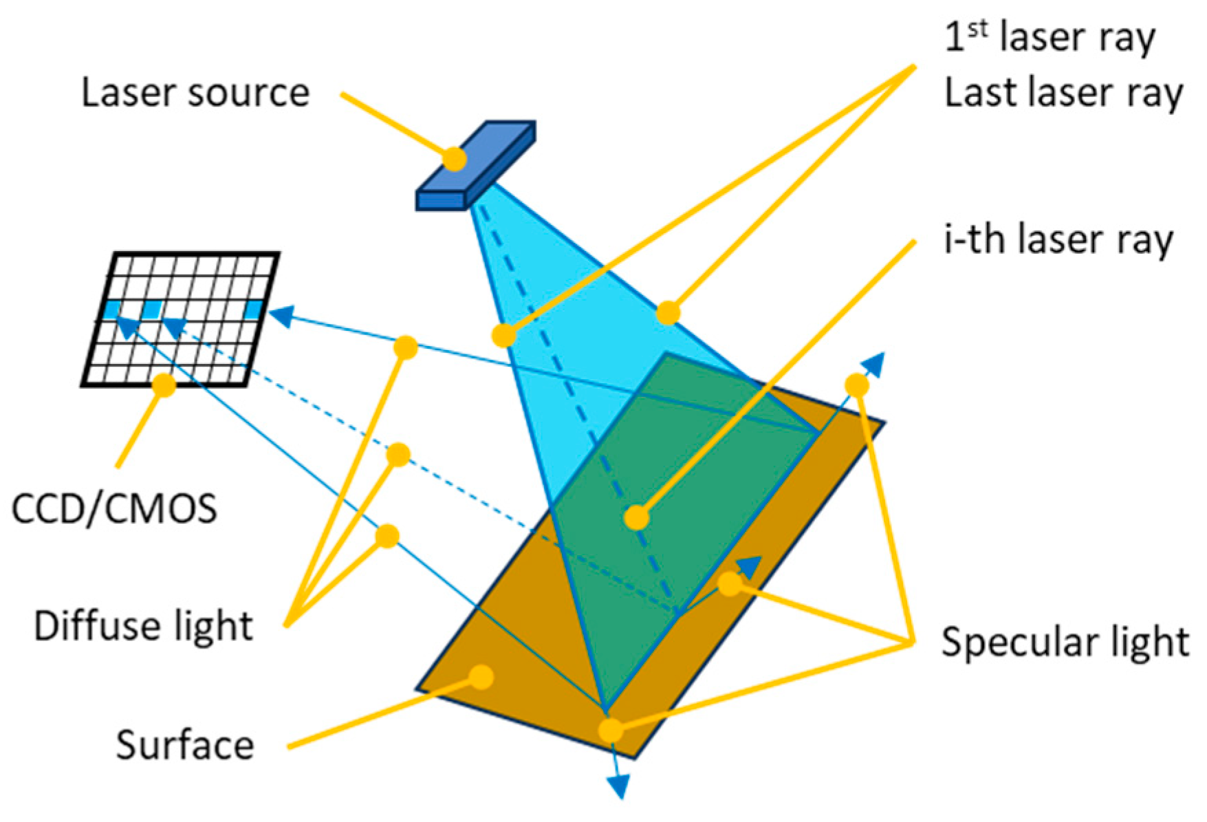 Sensors 25 01772 g001