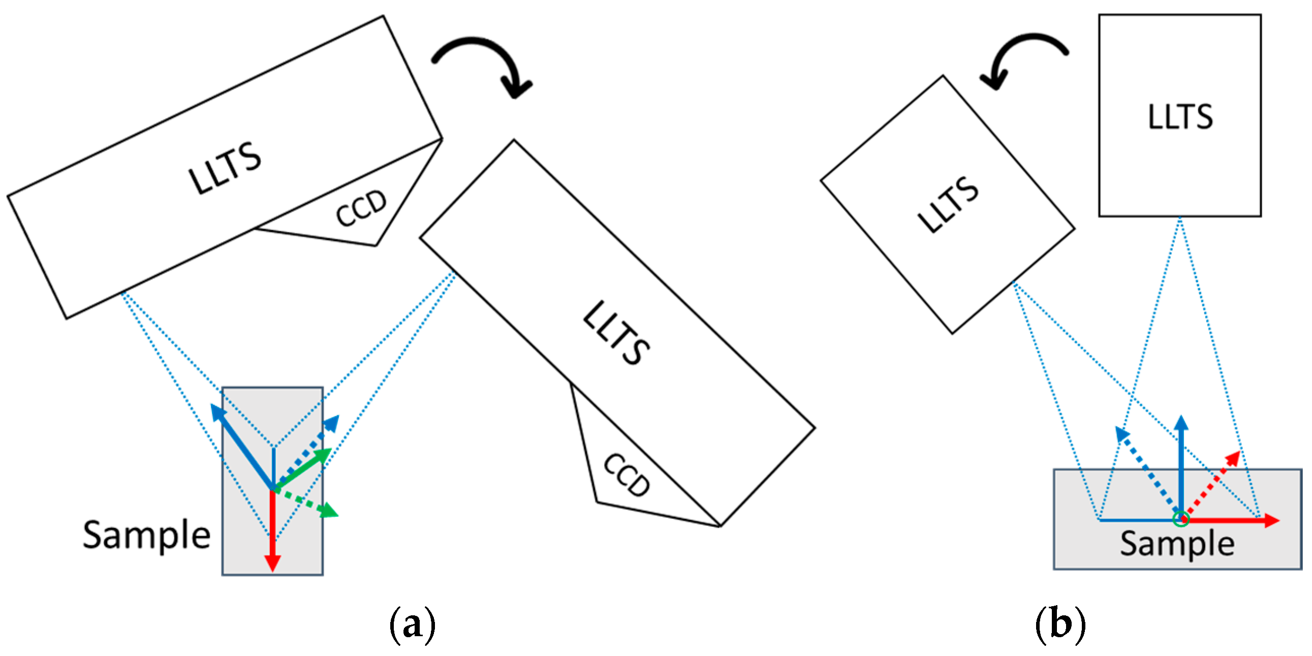 Sensors 25 01772 g003