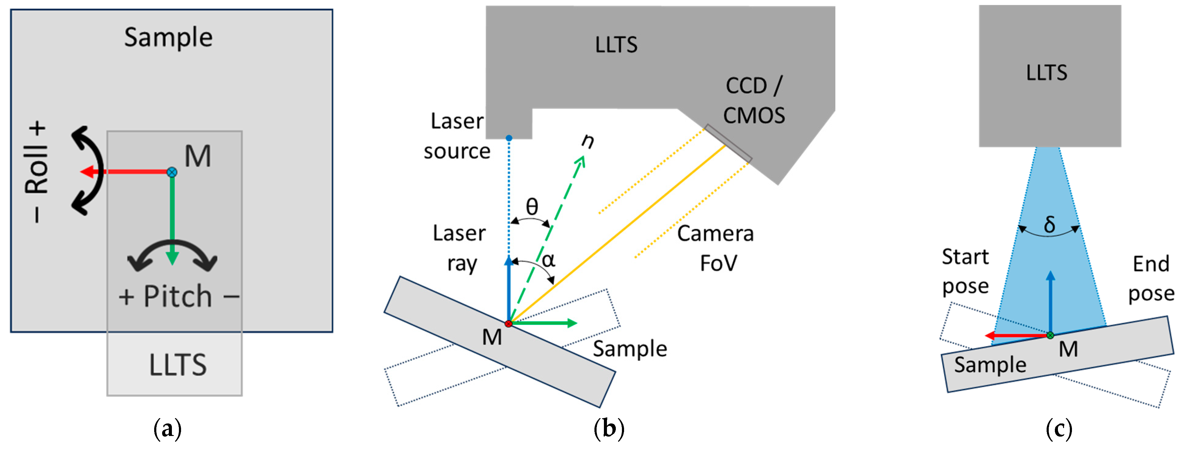 Sensors 25 01772 g004