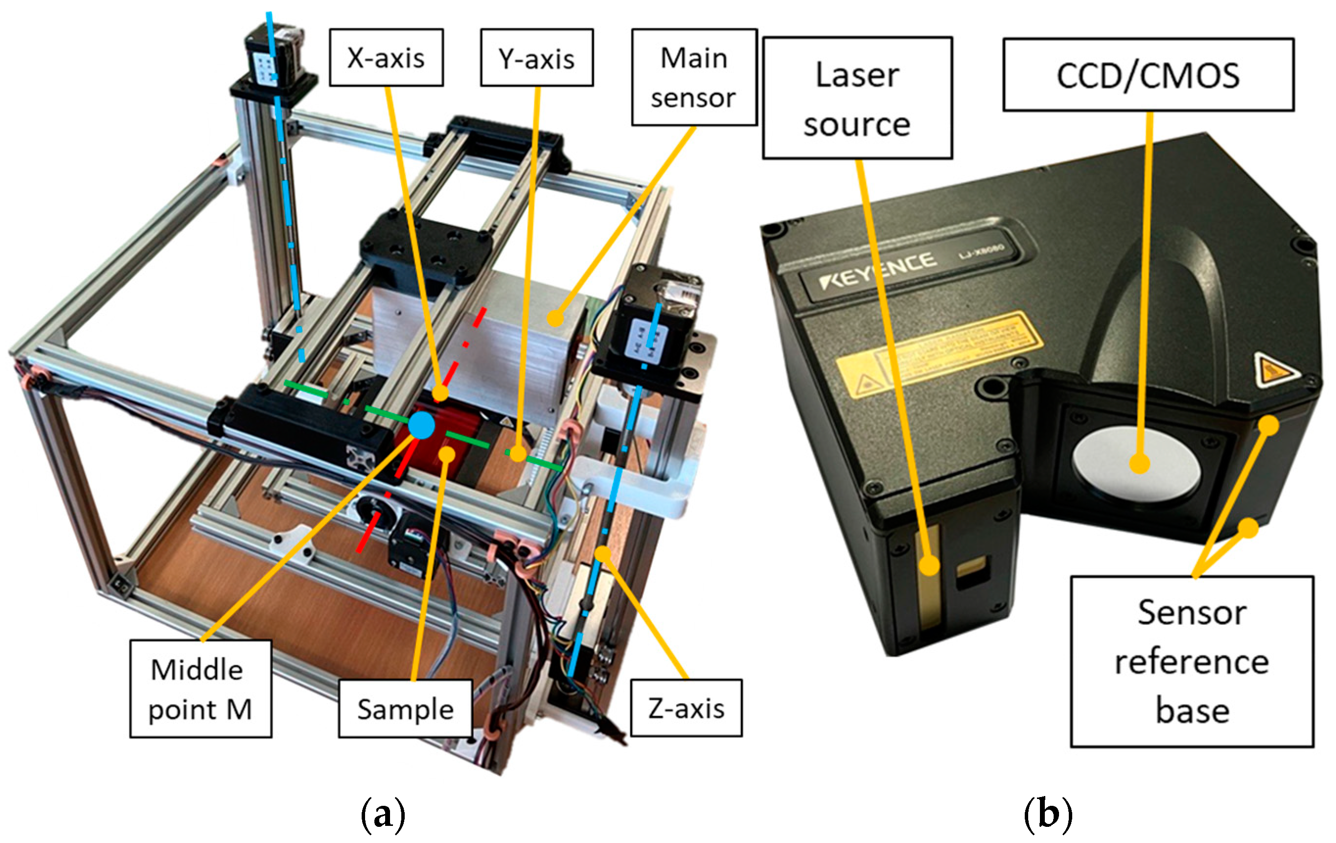 Sensors 25 01772 g005