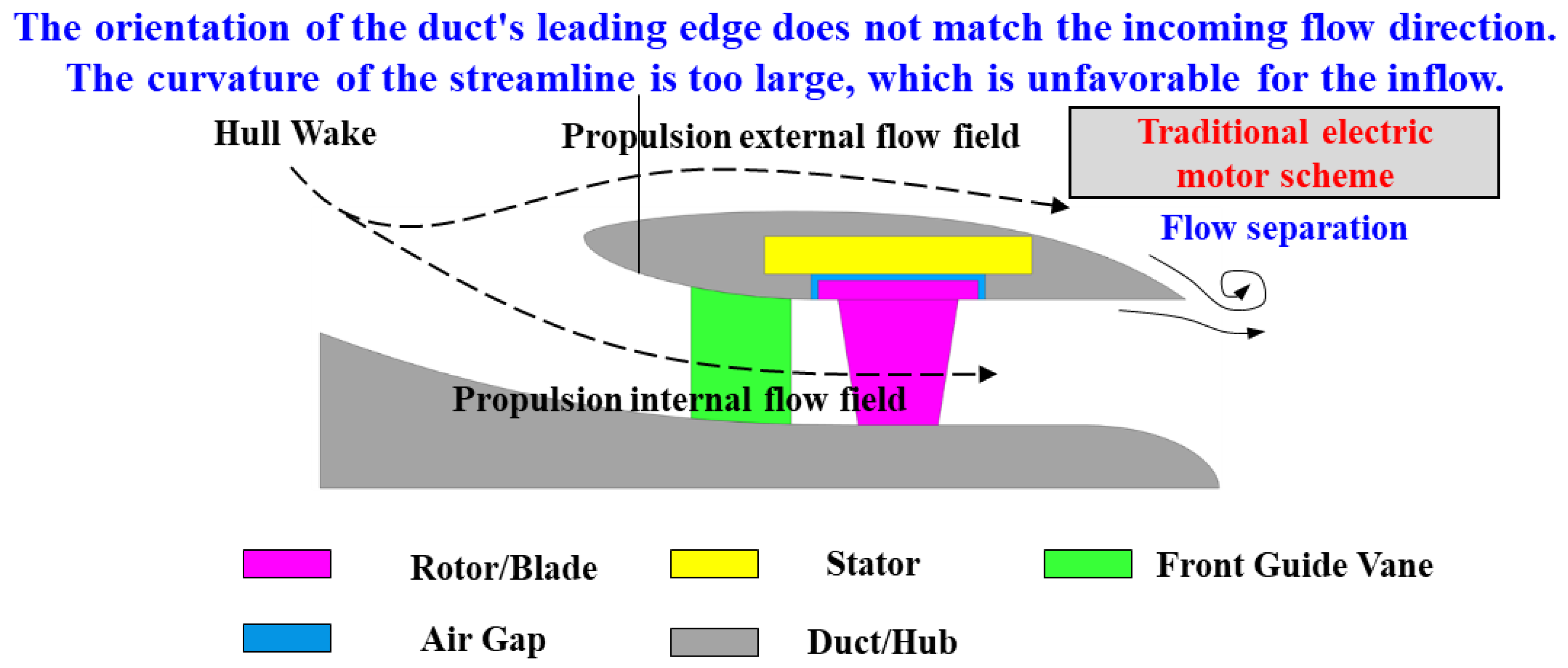 Sensors 25 01788 g001