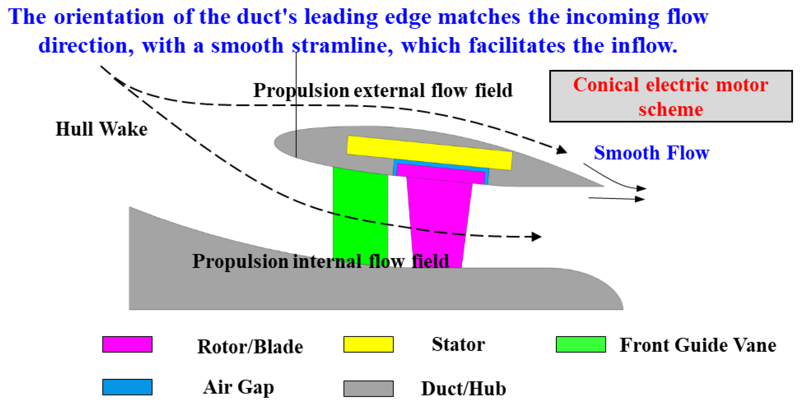Sensors 25 01788 g002