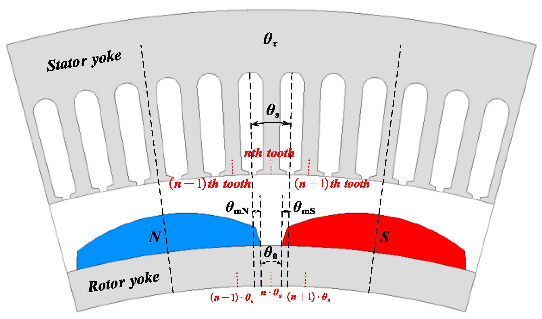 Sensors 25 01788 g009