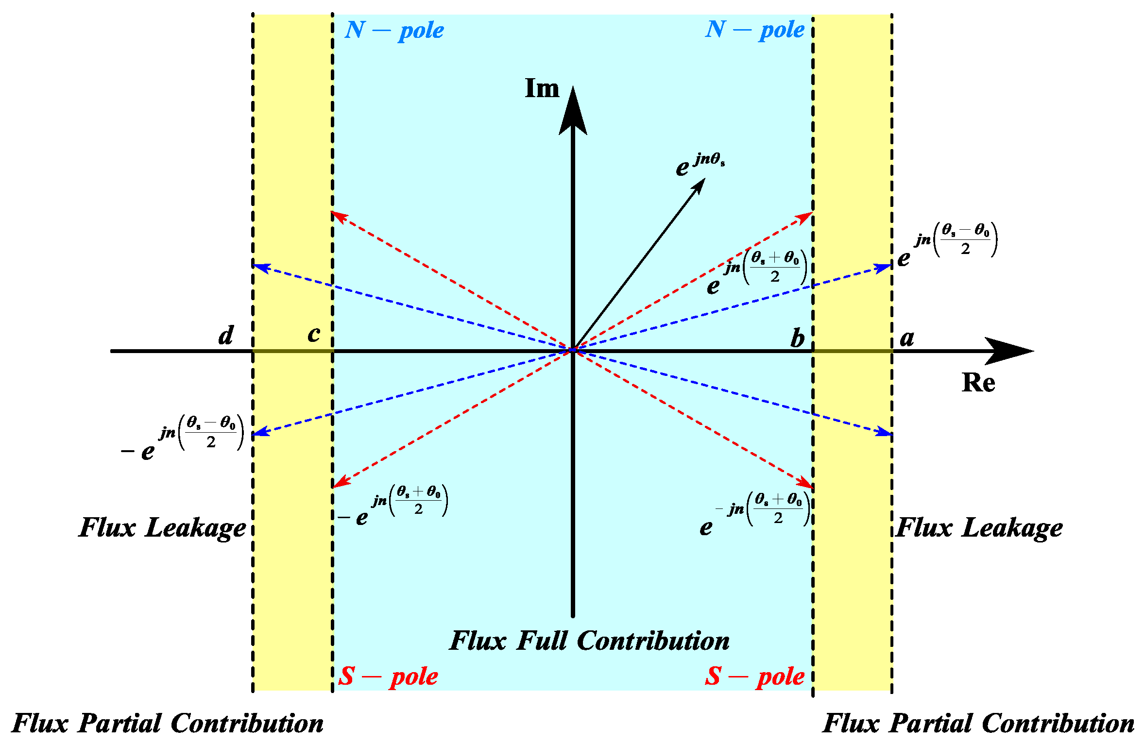 Sensors 25 01788 g010