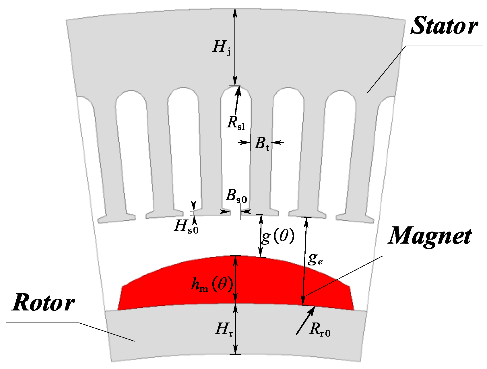Sensors 25 01788 g012
