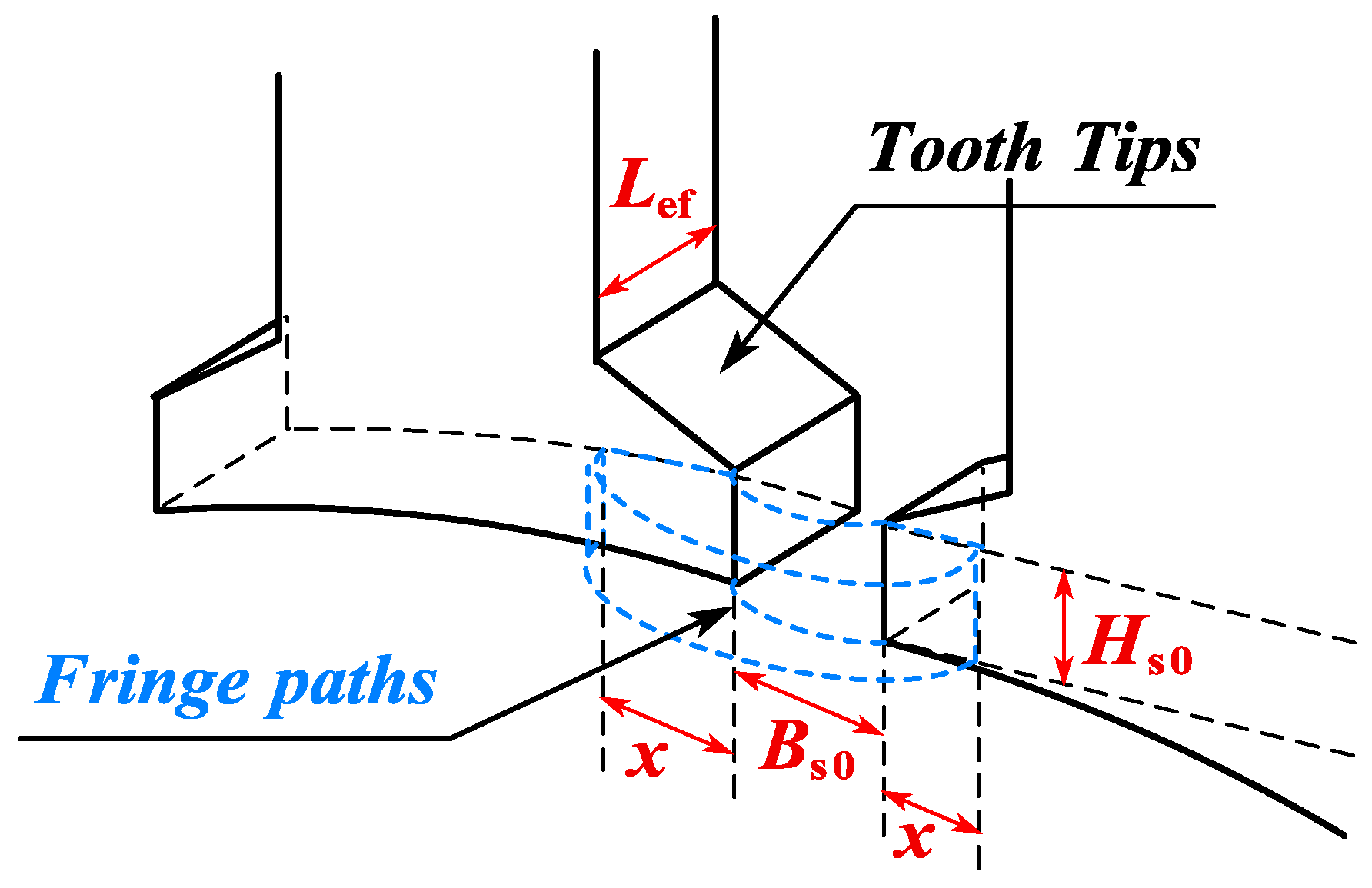 Sensors 25 01788 g014