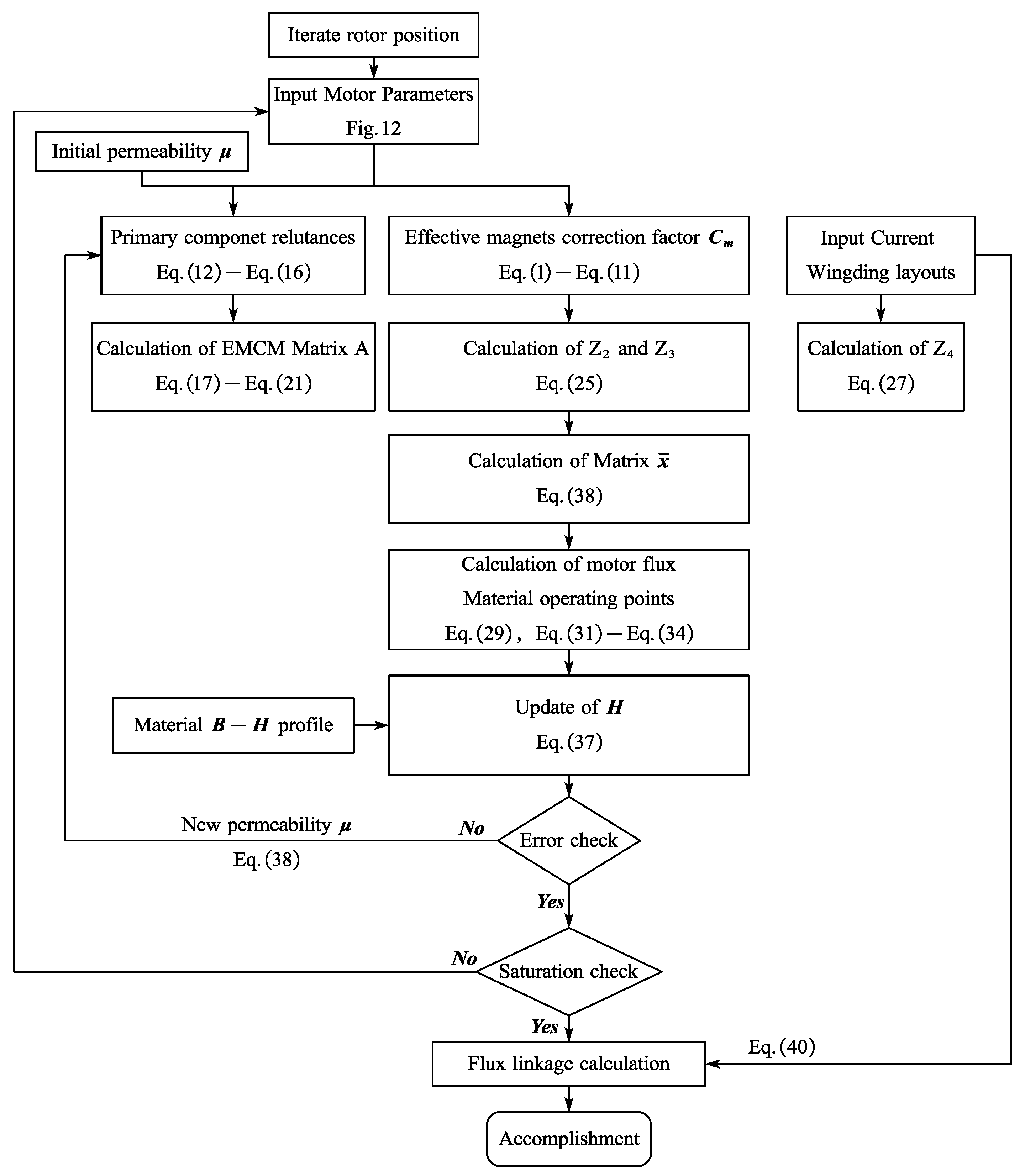 Sensors 25 01788 g017