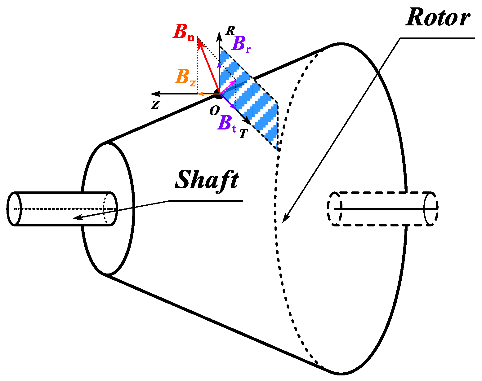 Sensors 25 01788 g022