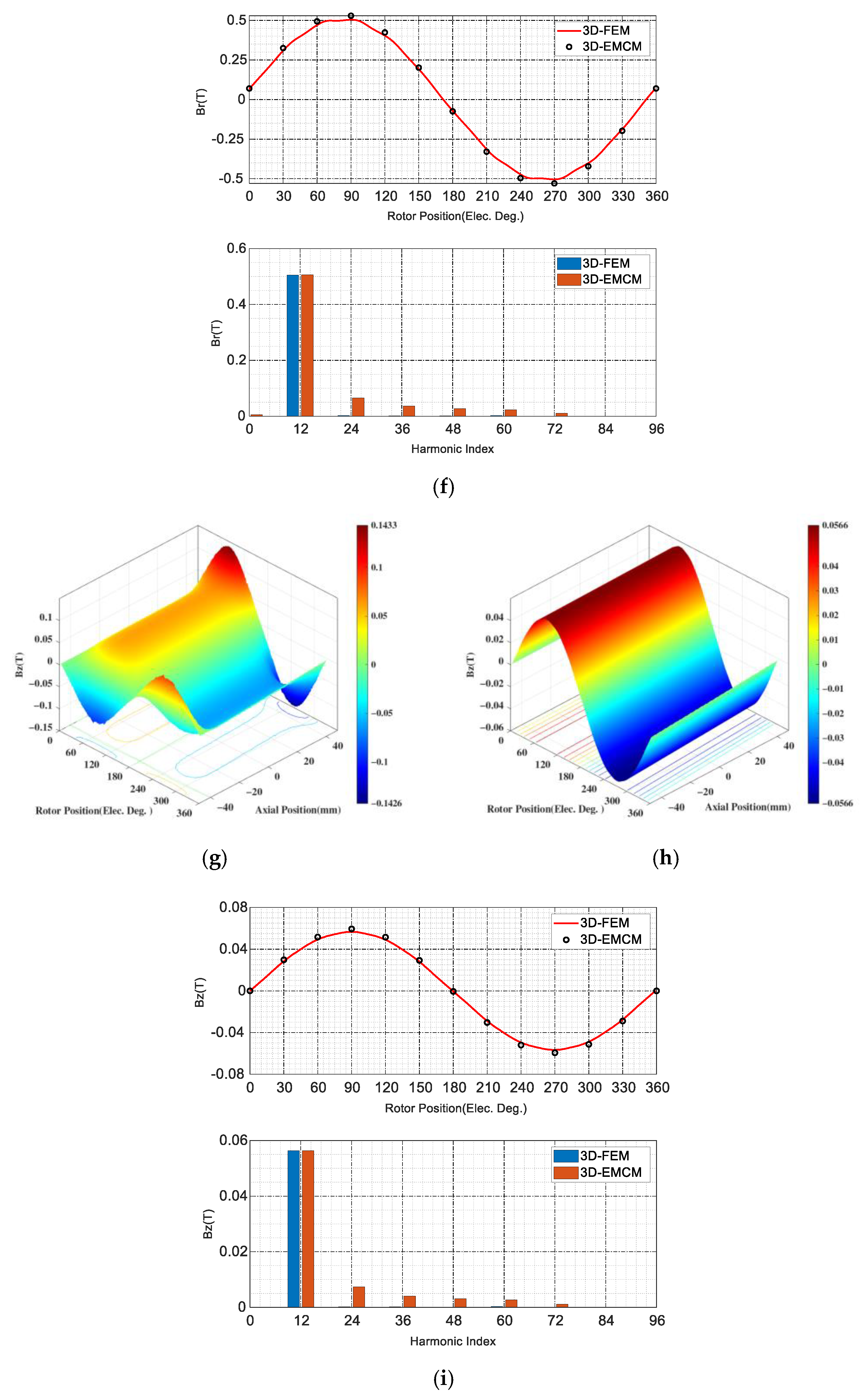 Sensors 25 01788 g026b