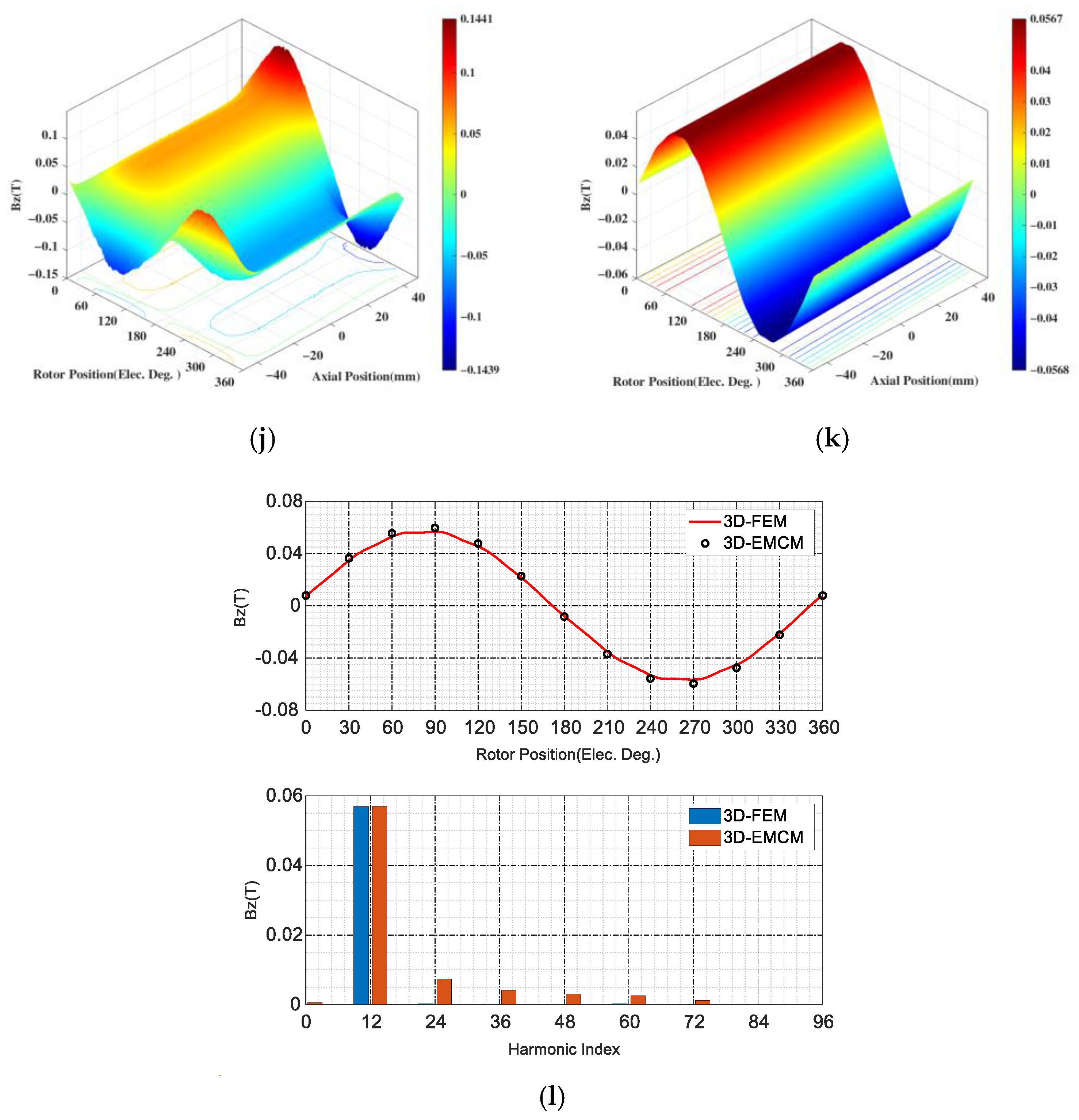Sensors 25 01788 g026c
