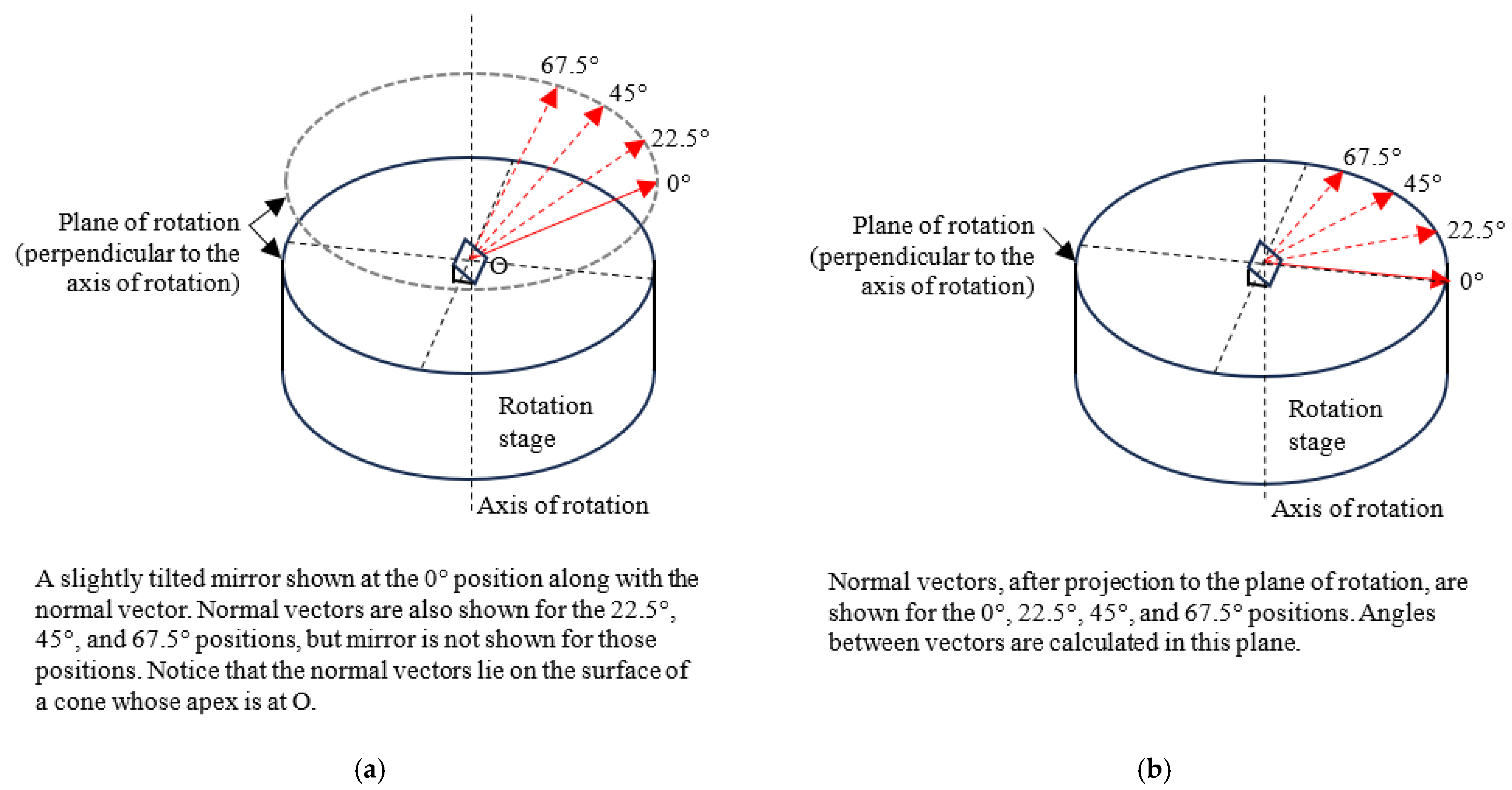 Sensors 25 01834 g005