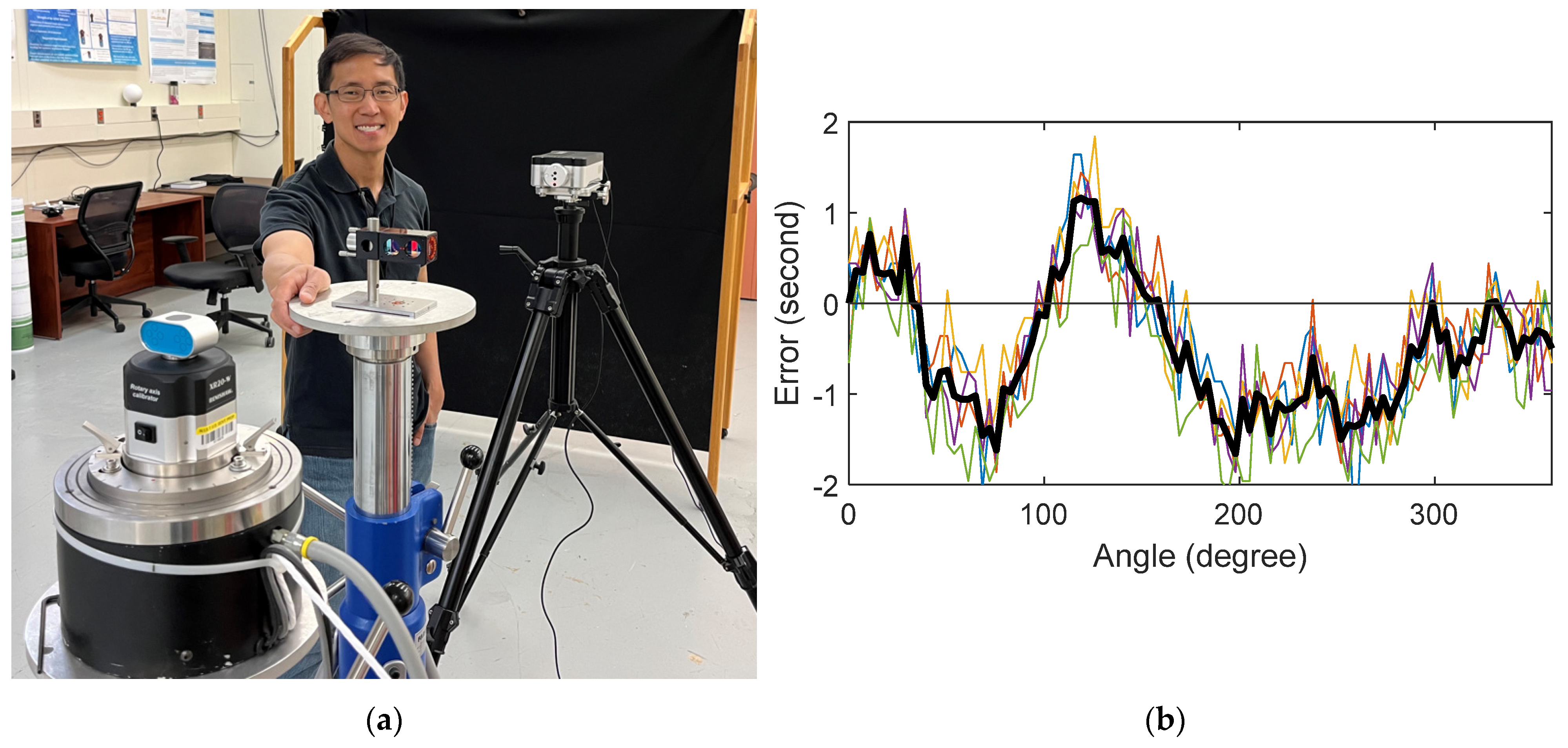 Sensors 25 01834 g007