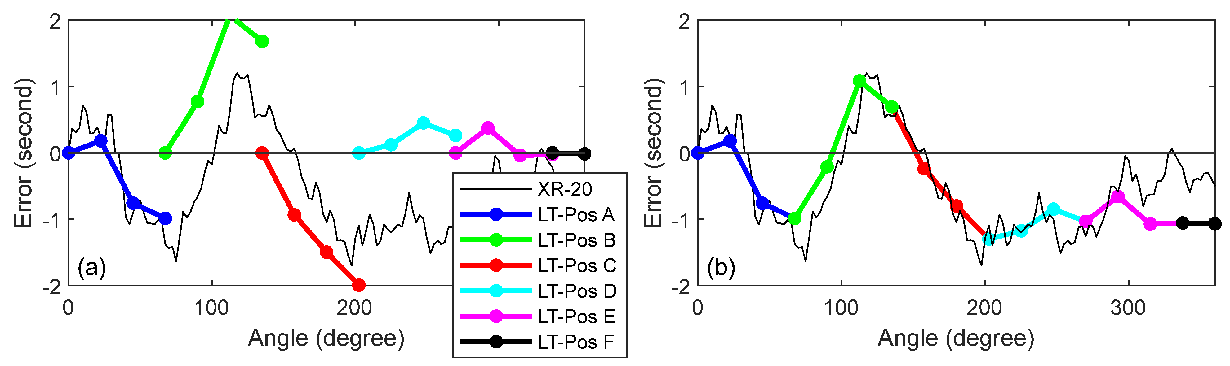 Sensors 25 01834 g010