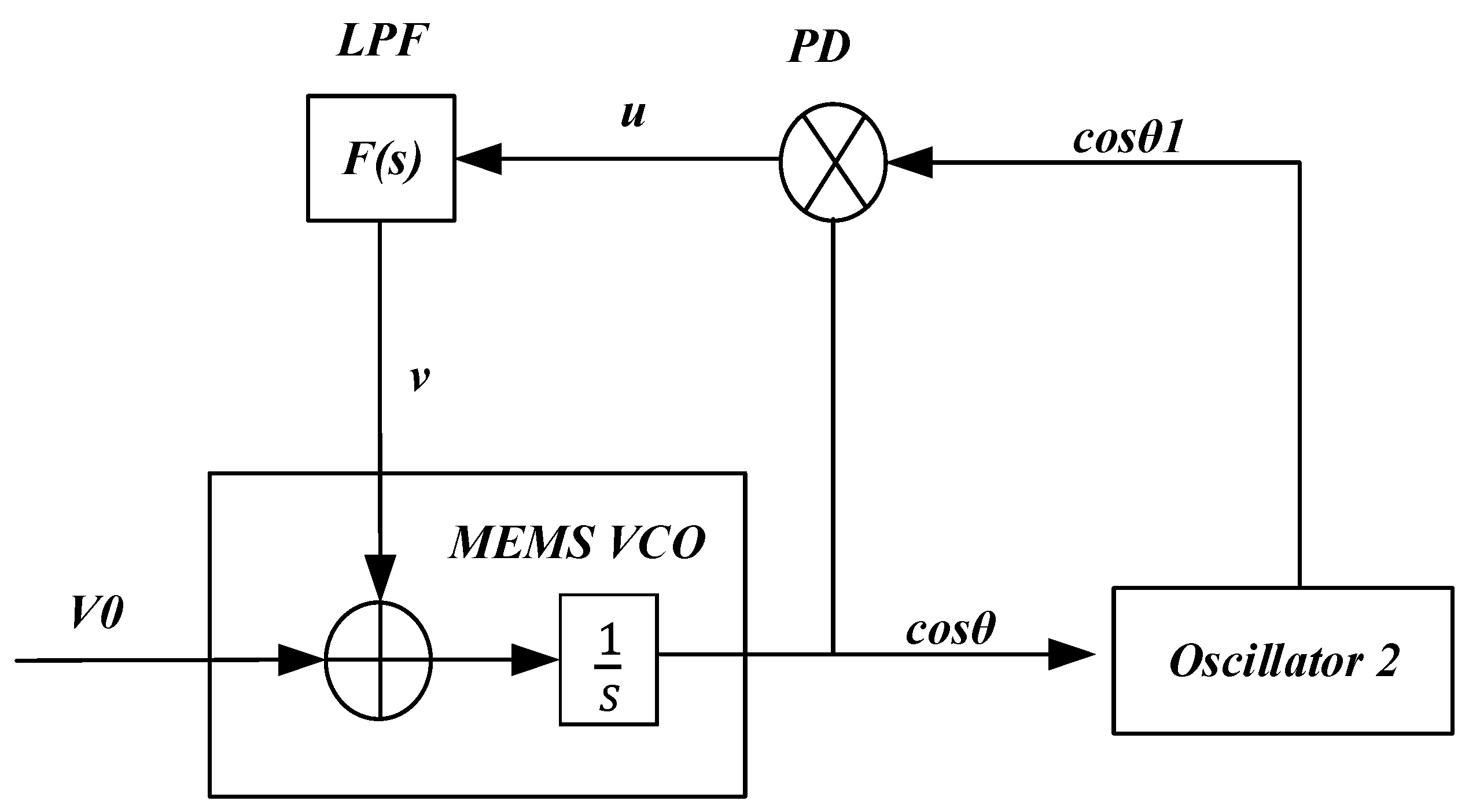 Sensors 25 01835 g003