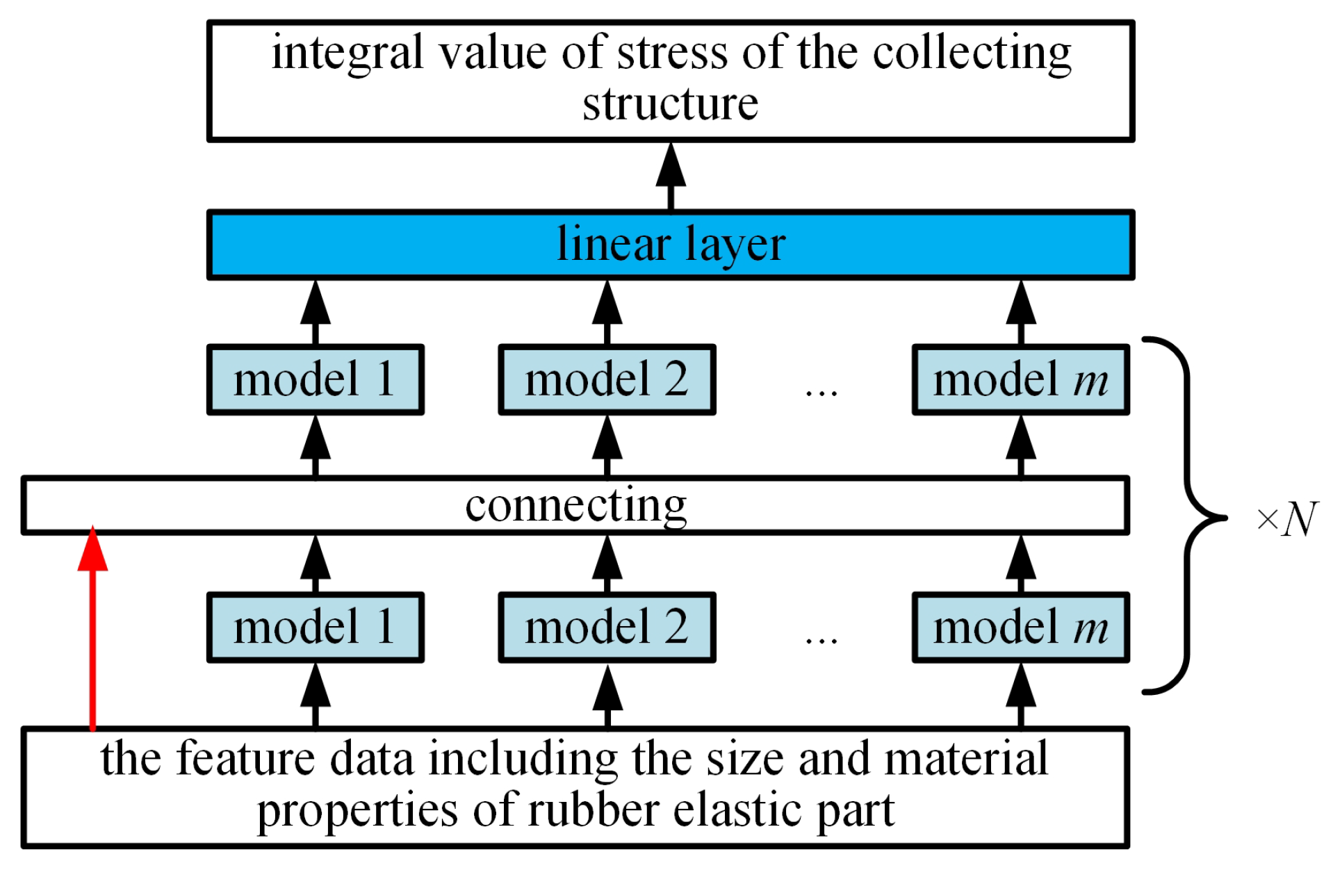 Sensors 25 01836 g010
